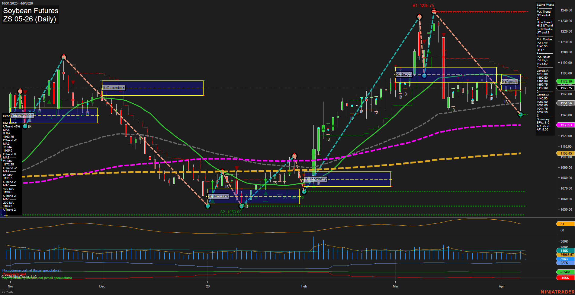 ZS Soybean Futures Daily Chart Analysis: 2026-Apr-09 07:13 CT