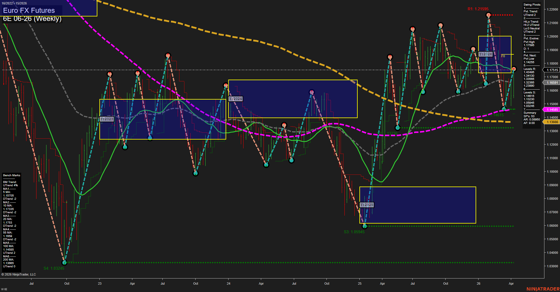 6E Euro FX Futures Weekly Chart Analysis: 2026-Apr-10 07:00 CT