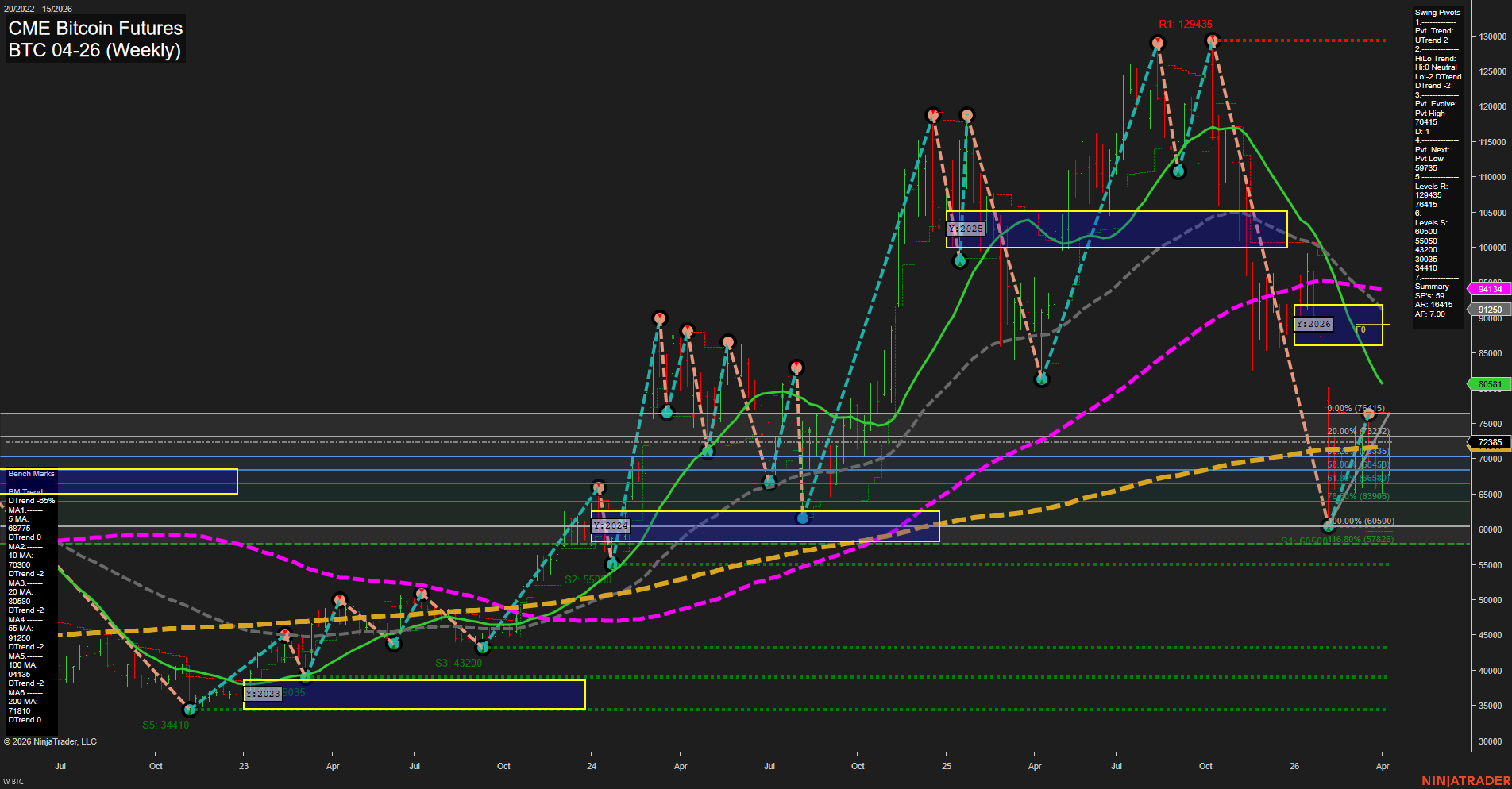 BTC CME Bitcoin Futures Weekly Chart Analysis: 2026-Apr-10 07:01 CT