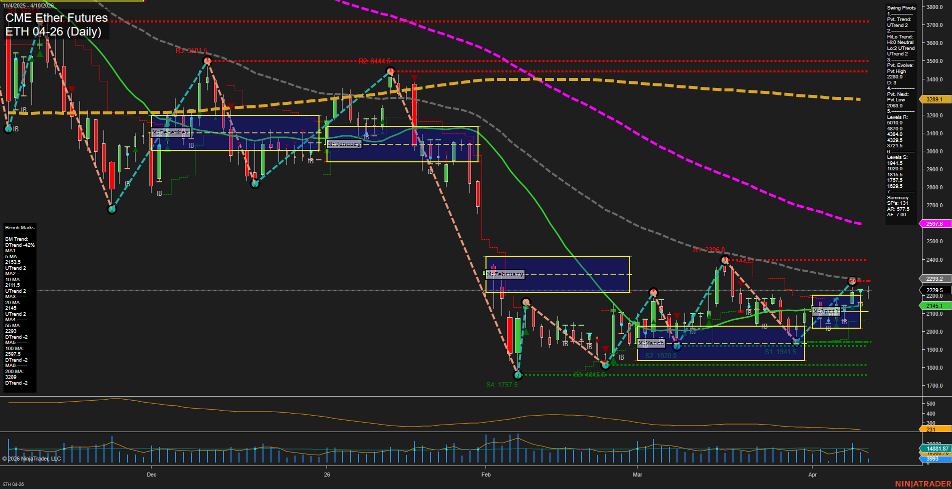 ETH CME Ether Futures Daily Chart Analysis: 2026-Apr-10 07:03 CT
