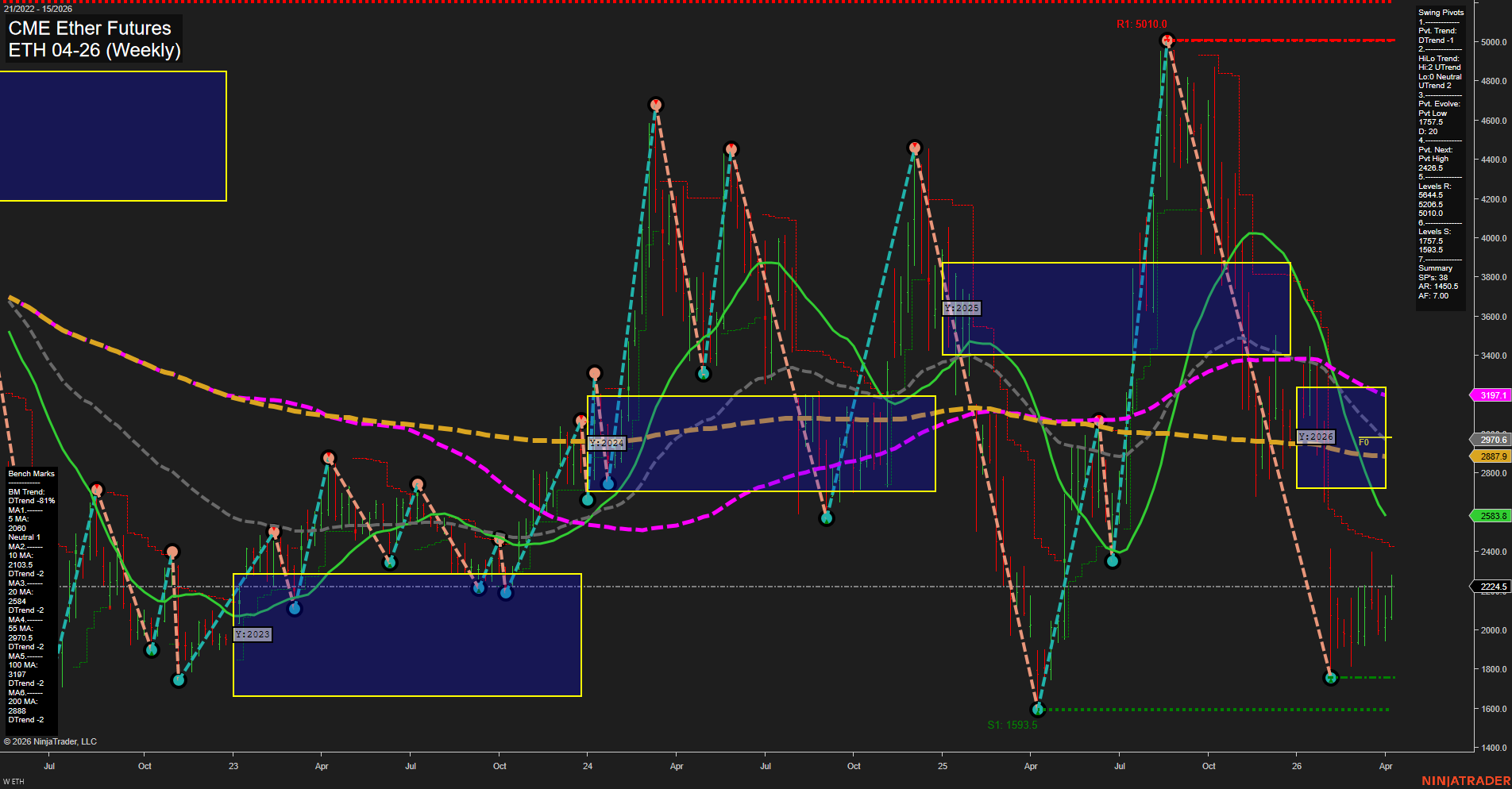 ETH CME Ether Futures Weekly Chart Analysis: 2026-Apr-10 07:04 CT