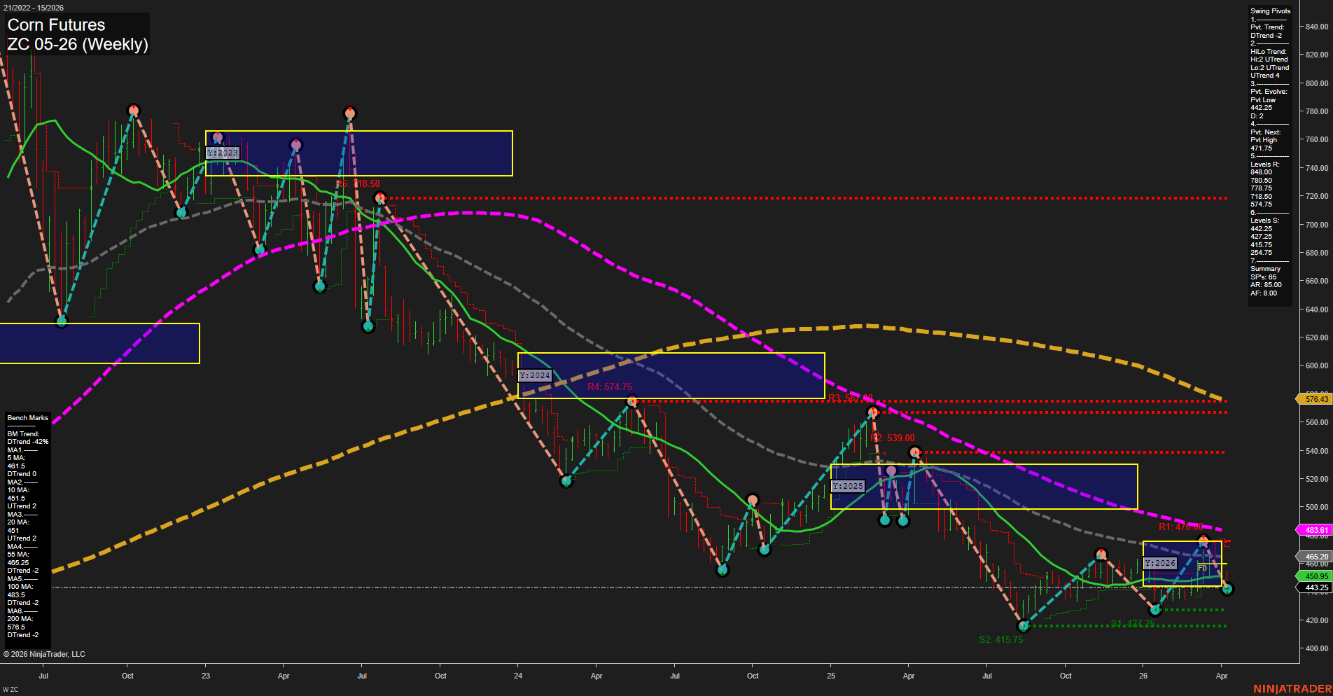 ZC Corn Futures Weekly Chart Analysis: 2026-Apr-10 07:11 CT