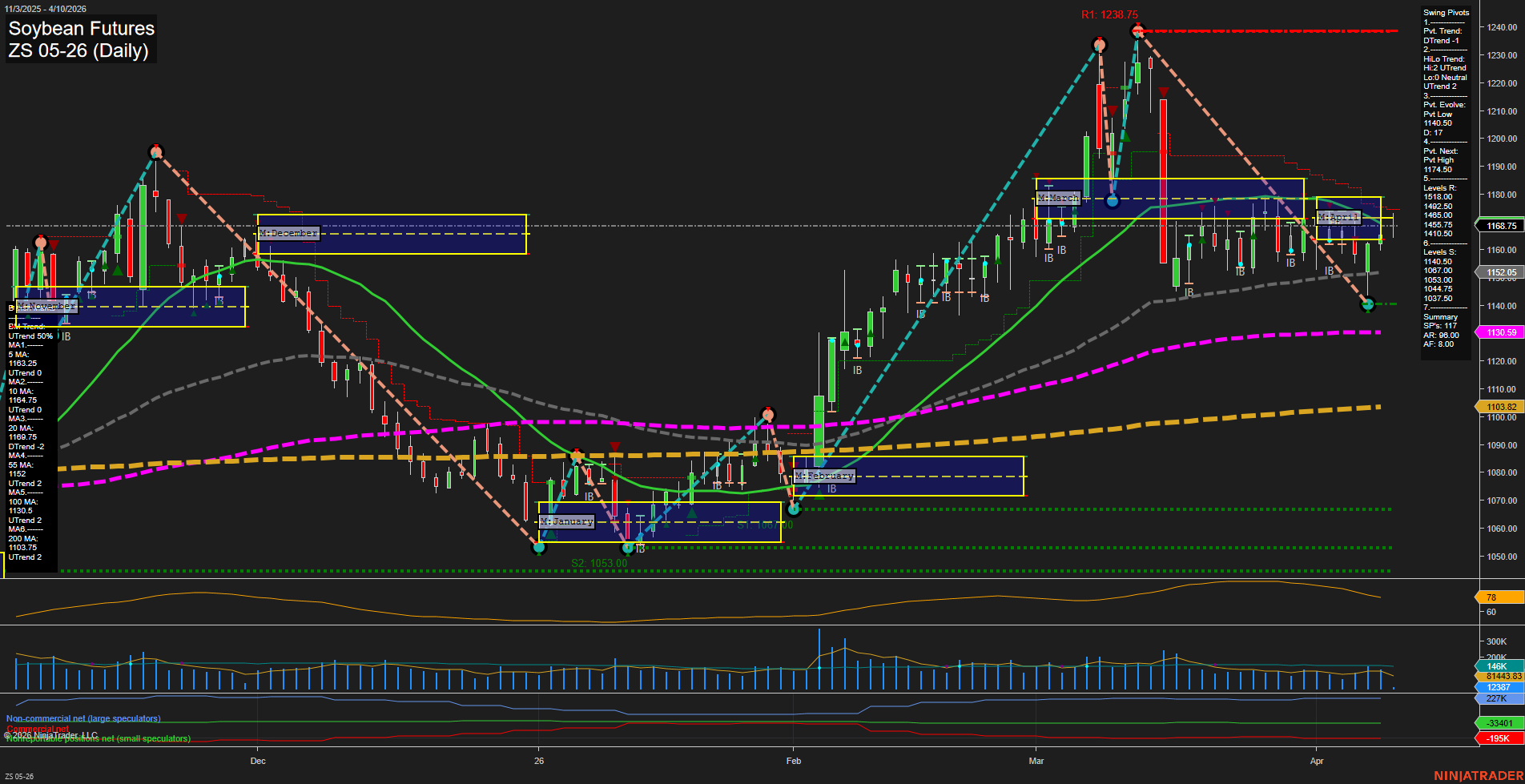 ZS Soybean Futures Daily Chart Analysis: 2026-Apr-10 07:11 CT