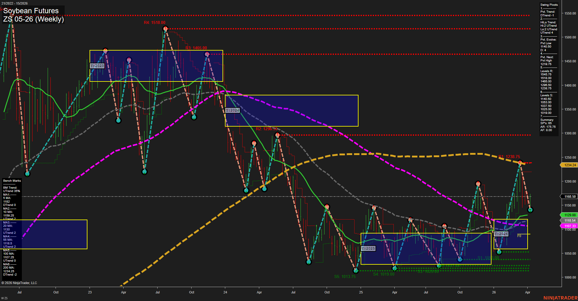 ZS Soybean Futures Weekly Chart Analysis: 2026-Apr-10 07:11 CT