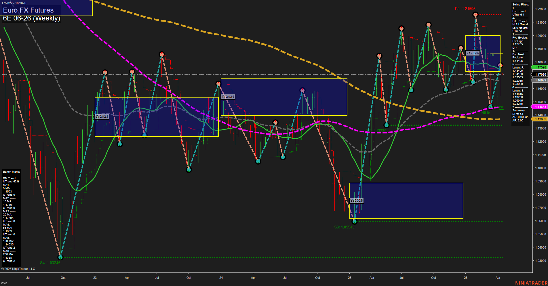 6E Euro FX Futures Weekly Chart Analysis: 2026-Apr-12 18:01 CT