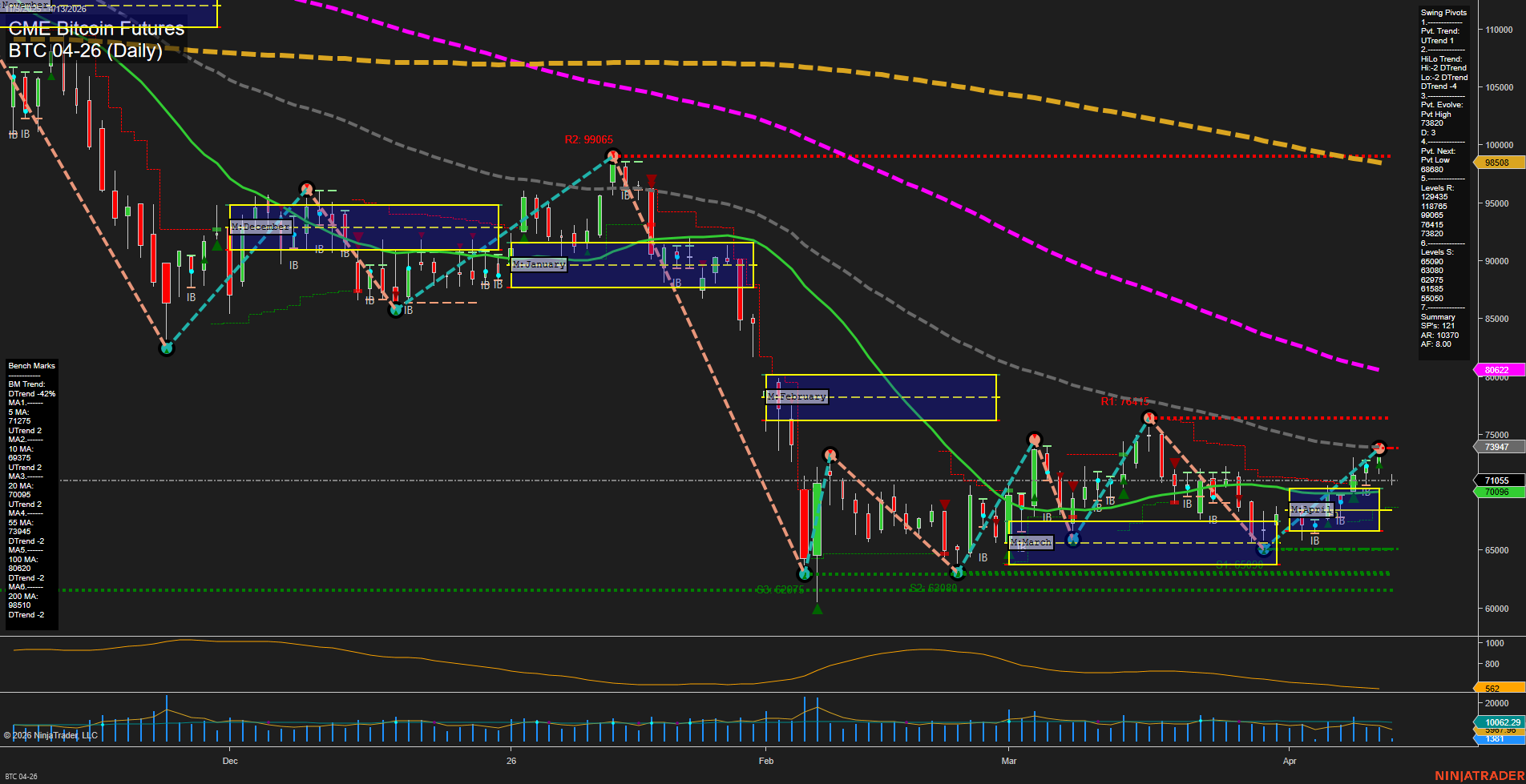 BTC CME Bitcoin Futures Daily Chart Analysis: 2026-Apr-12 18:01 CT