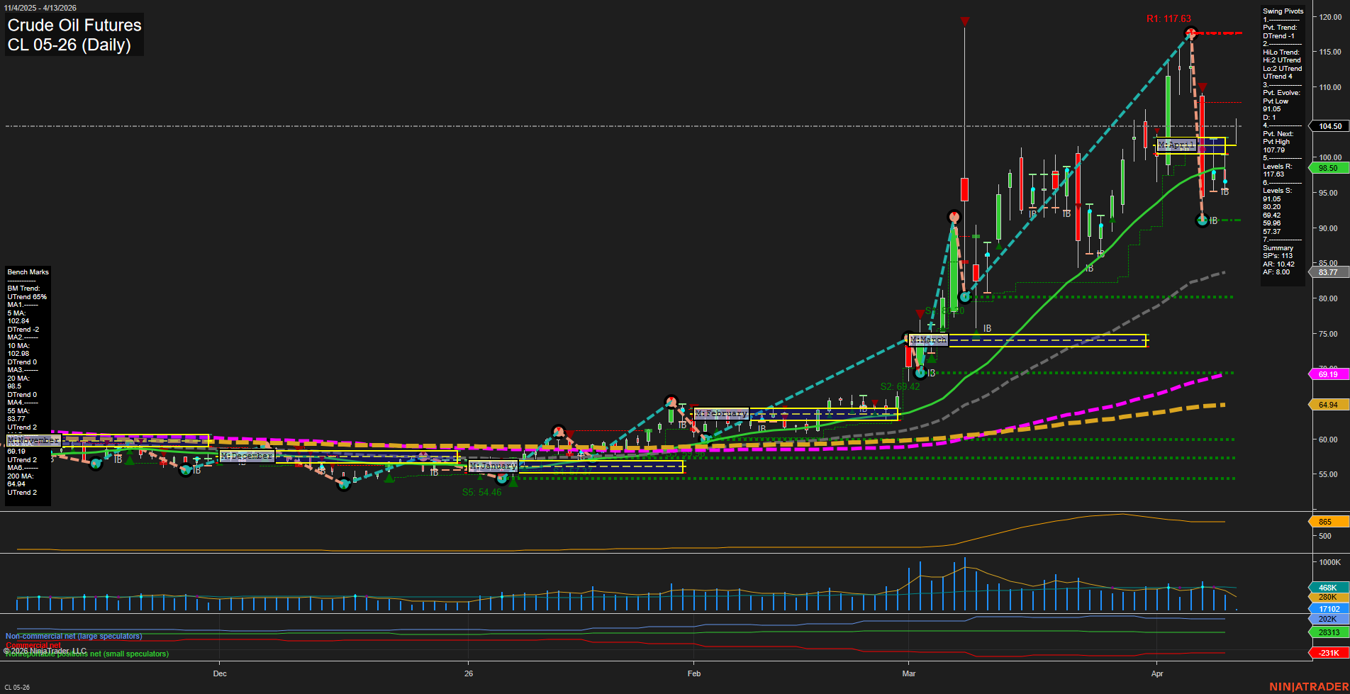 CL Crude Oil Futures Daily Chart Analysis: 2026-Apr-12 18:01 CT