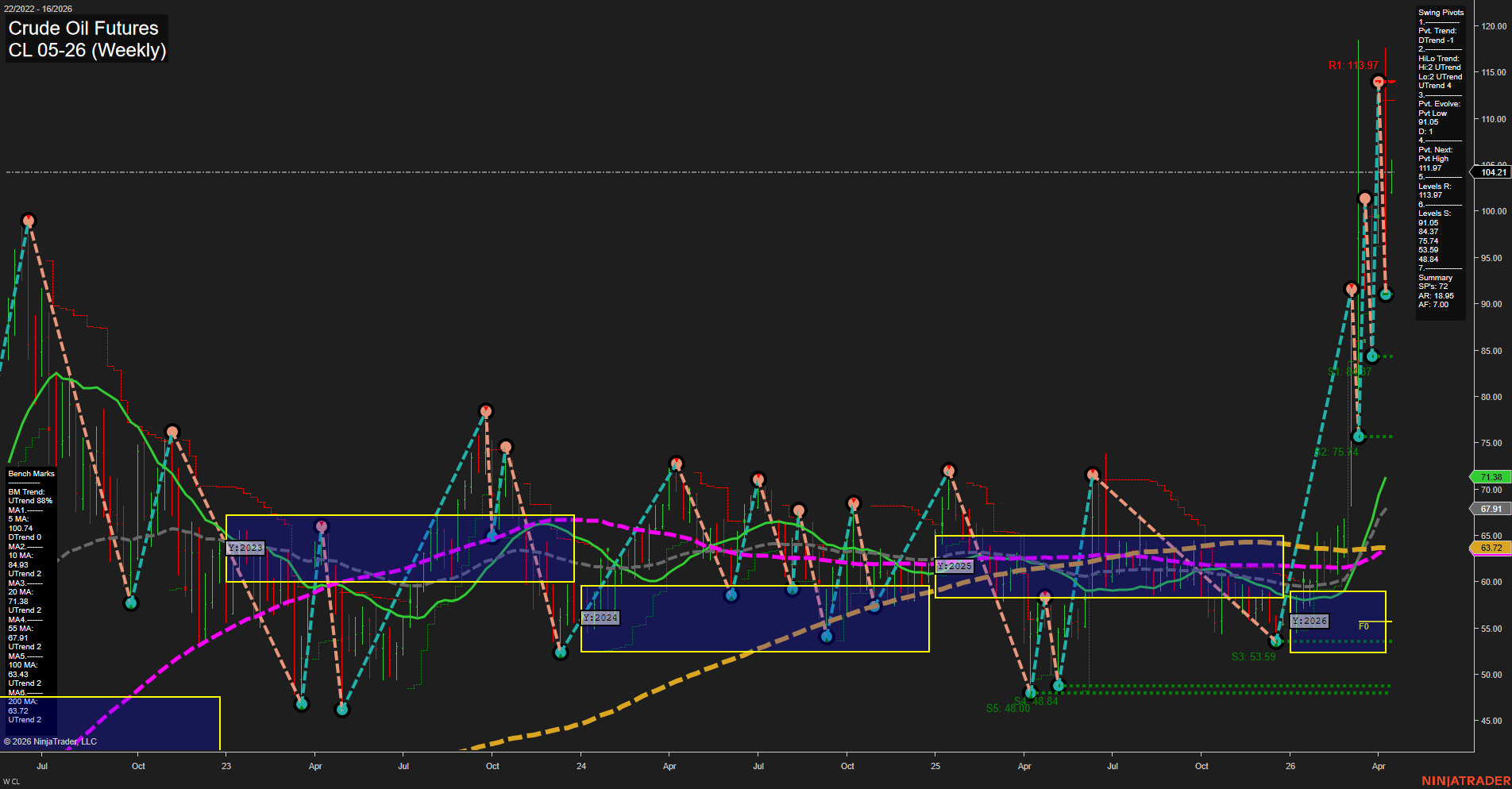 CL Crude Oil Futures Weekly Chart Analysis: 2026-Apr-12 18:01 CT