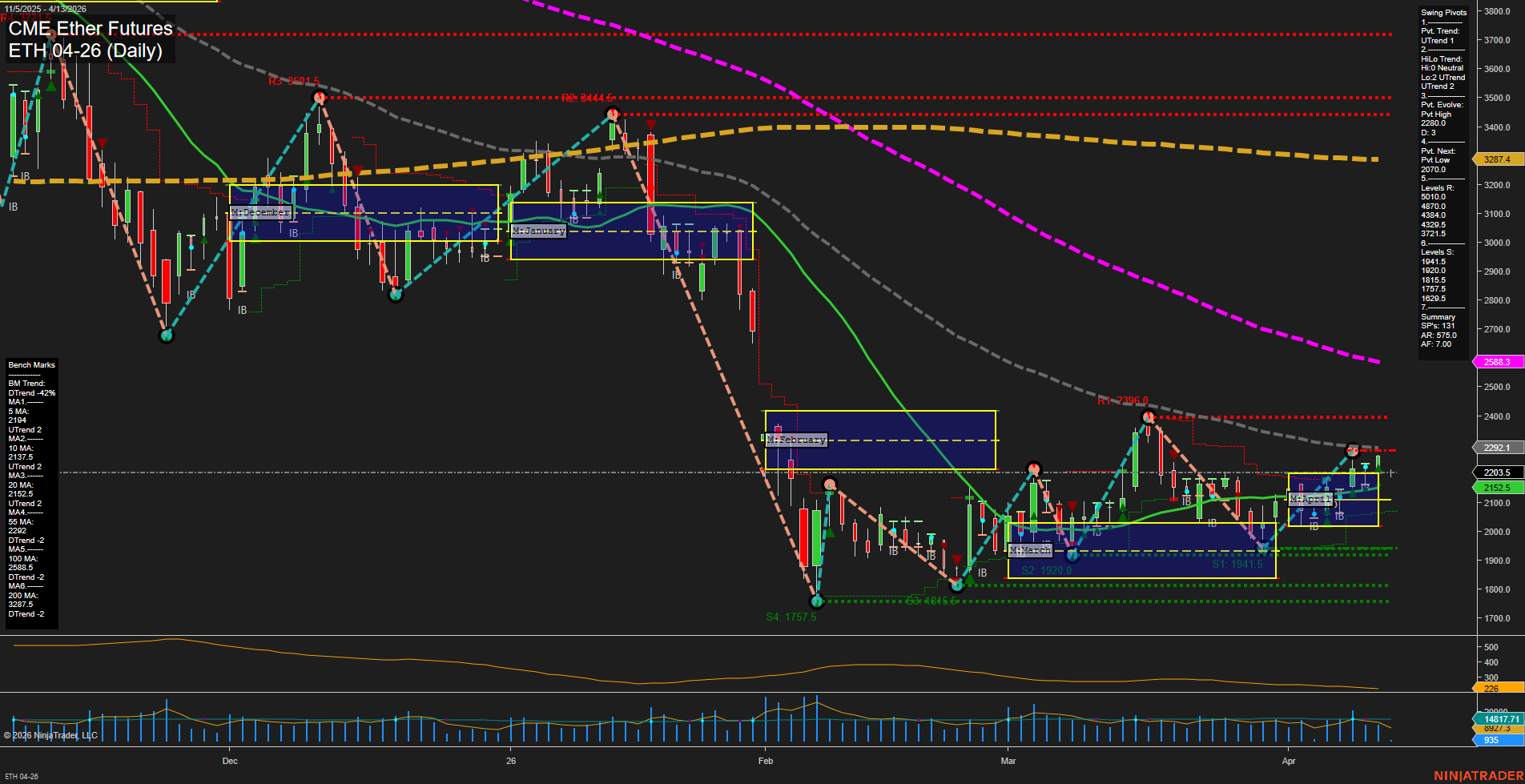 ETH CME Ether Futures Daily Chart Analysis: 2026-Apr-12 18:02 CT