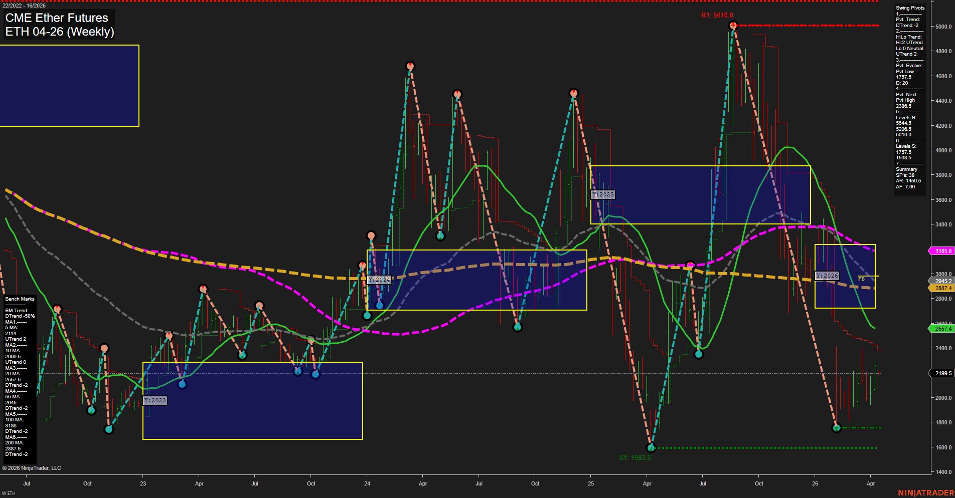 ETH CME Ether Futures Weekly Chart Analysis: 2026-Apr-12 18:02 CT