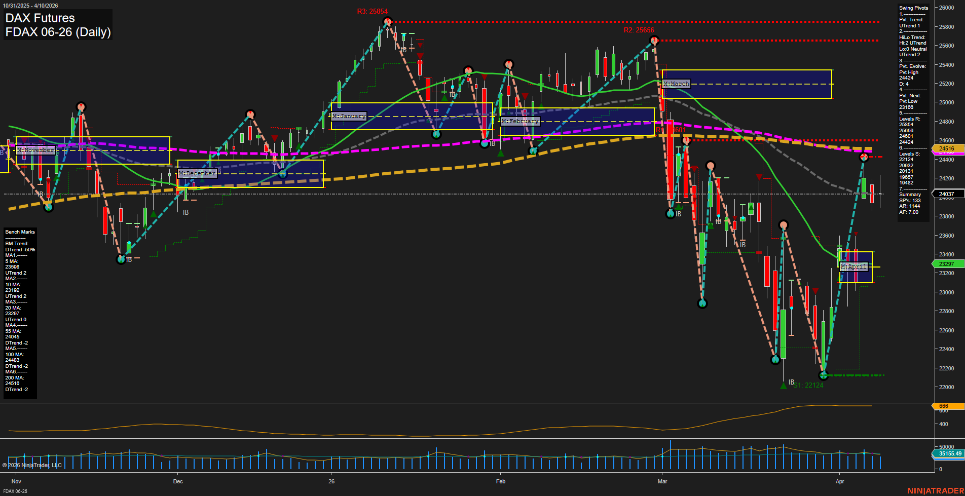 FDAX DAX Futures Daily Chart Analysis: 2026-Apr-12 18:02 CT