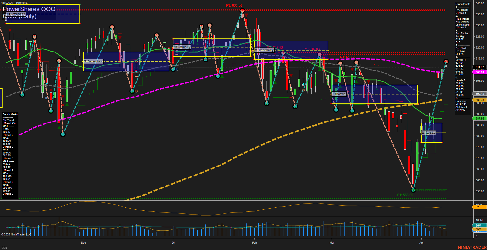 QQQ PowerShares QQQ Daily Chart Analysis: 2026-Apr-12 18:04 CT