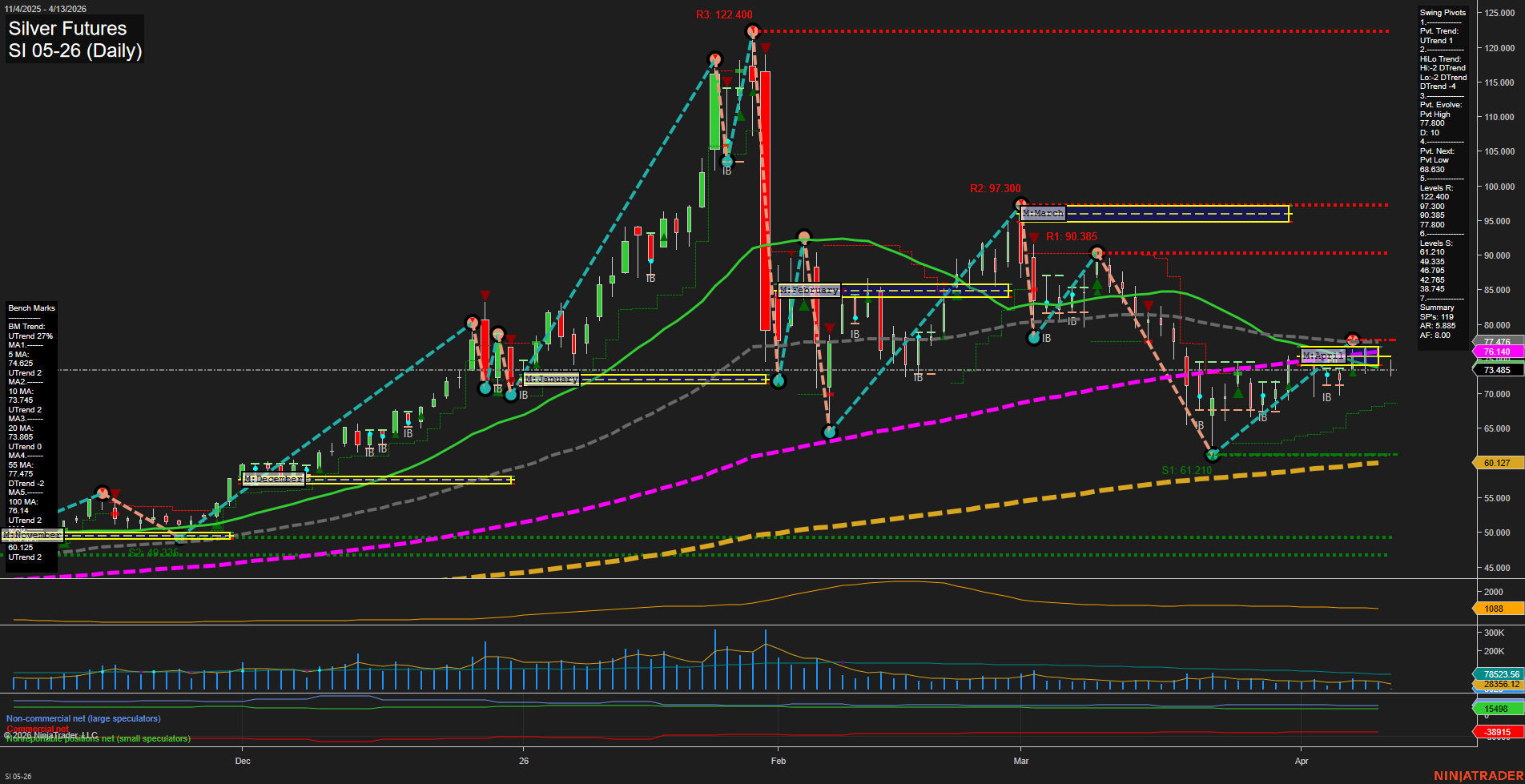 SI Silver Futures Daily Chart Analysis: 2026-Apr-12 18:05 CT