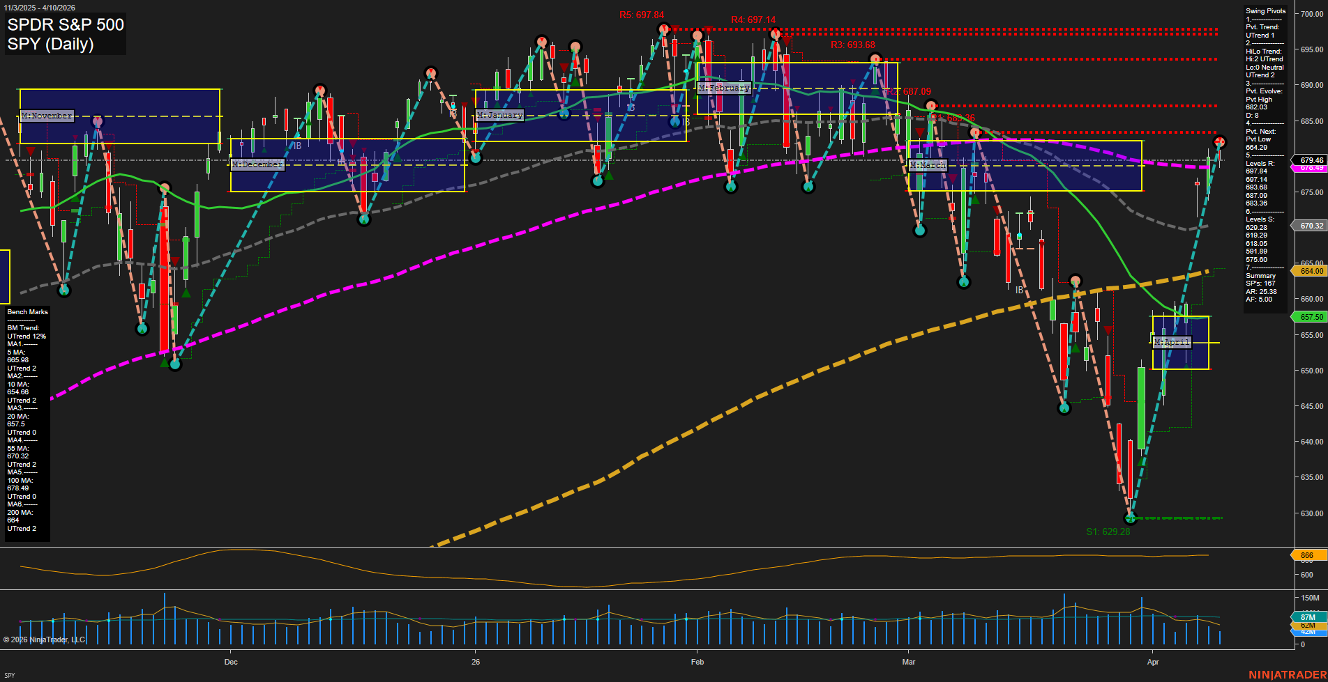 SPY SPDR S&P 500 Daily Chart Analysis: 2026-Apr-12 18:06 CT