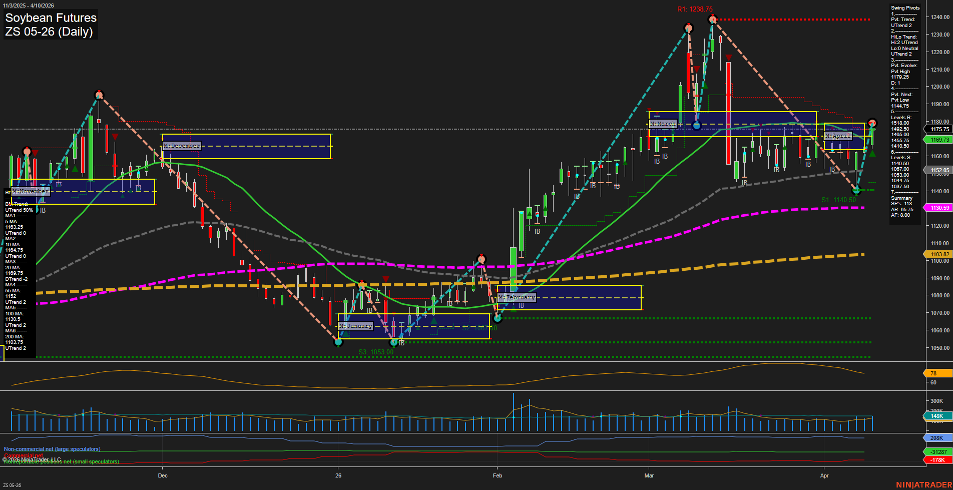 ZS Soybean Futures Daily Chart Analysis: 2026-Apr-12 18:07 CT
