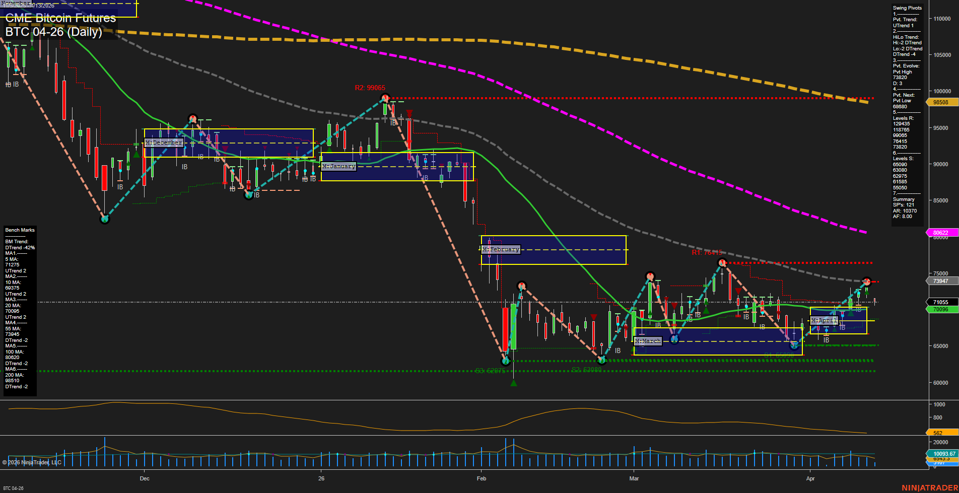 BTC CME Bitcoin Futures Daily Chart Analysis: 2026-Apr-13 07:01 CT