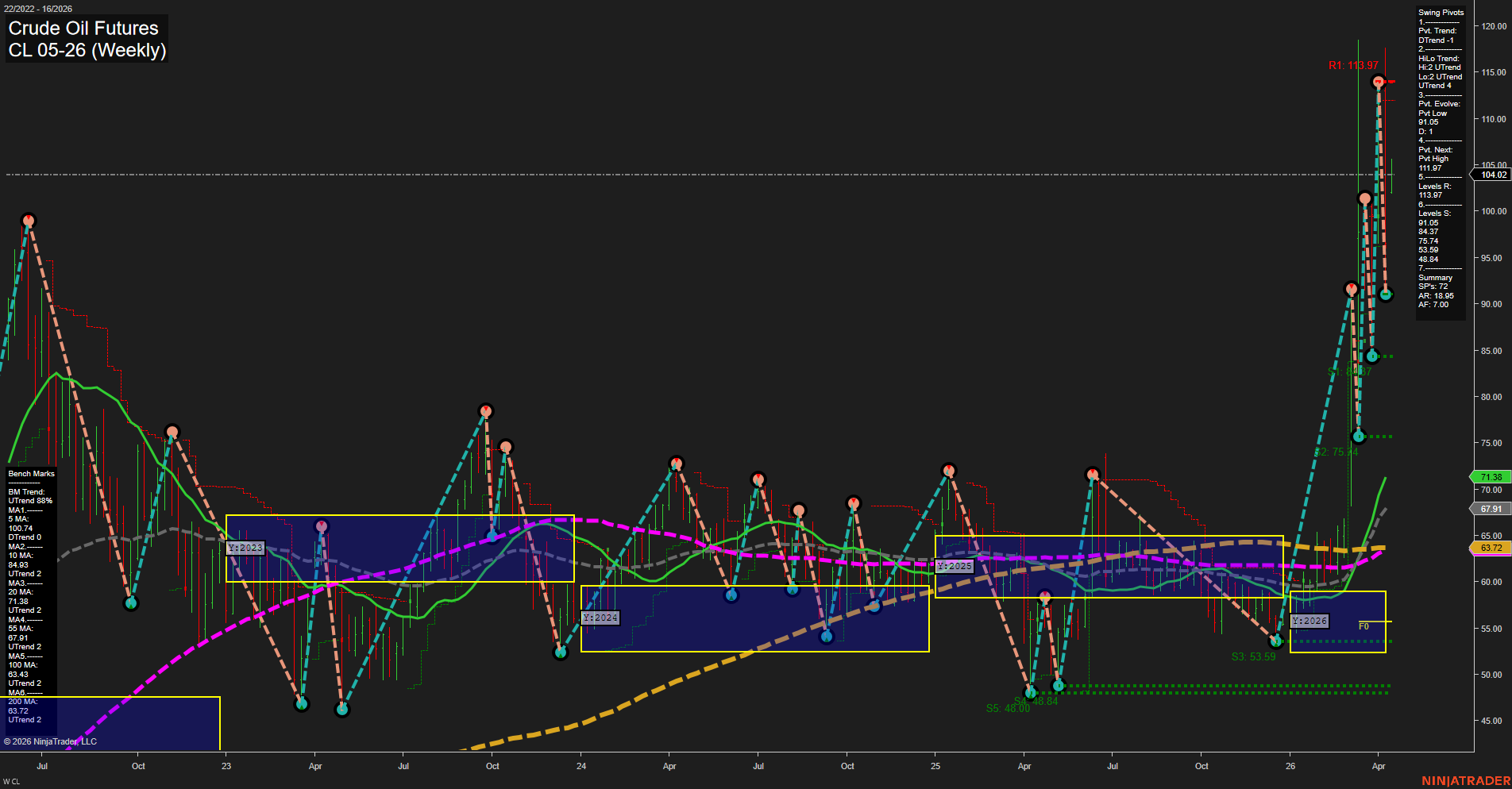 CL Crude Oil Futures Weekly Chart Analysis: 2026-Apr-13 07:02 CT