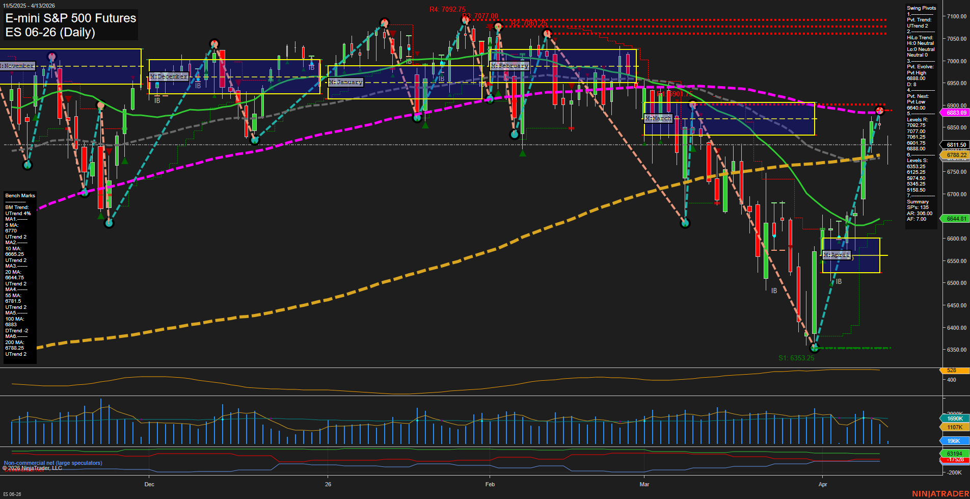 ES E-mini S&P 500 Futures Daily Chart Analysis: 2026-Apr-13 07:03 CT