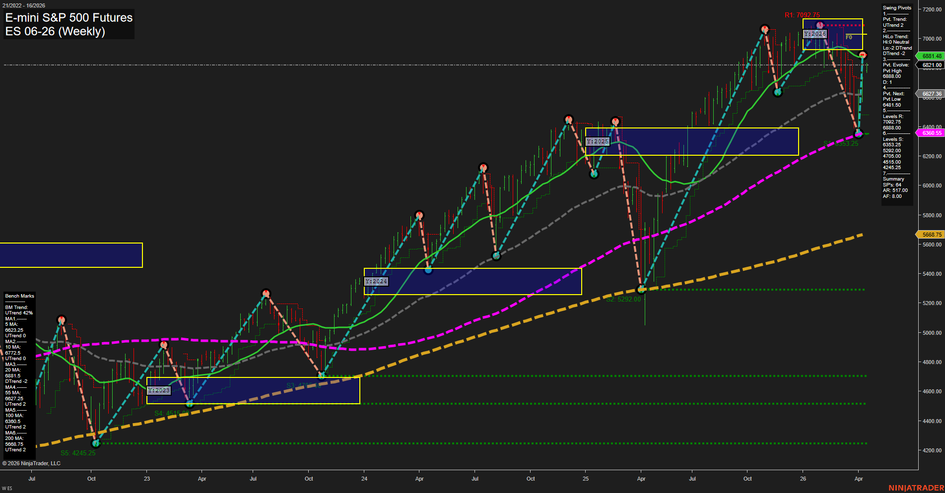 ES E-mini S&P 500 Futures Weekly Chart Analysis: 2026-Apr-13 07:04 CT