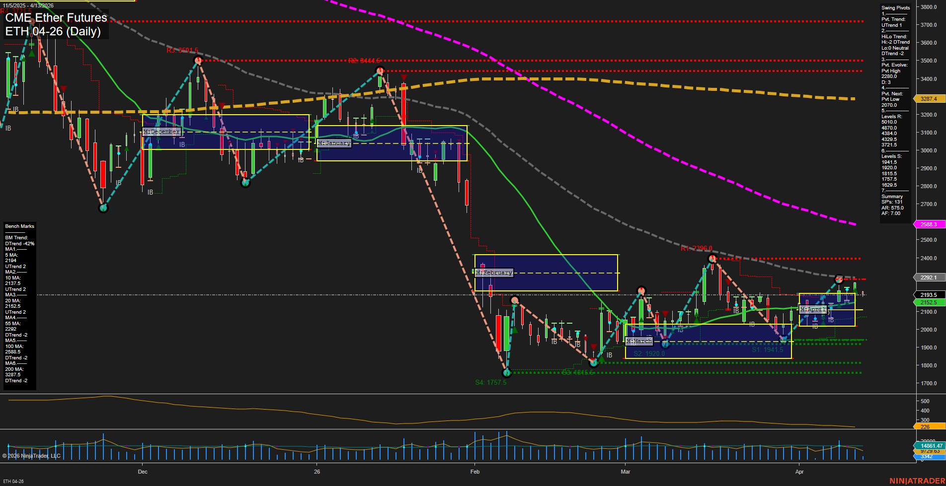 ETH CME Ether Futures Daily Chart Analysis: 2026-Apr-13 07:04 CT