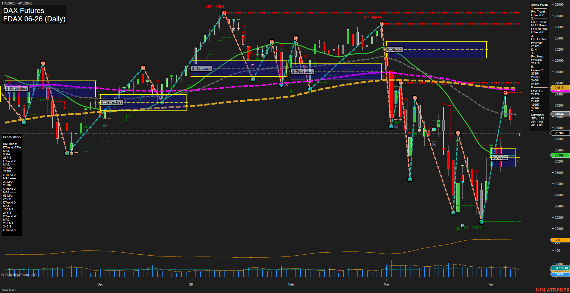 FDAX DAX Futures Daily Chart Analysis: 2026-Apr-13 07:04 CT