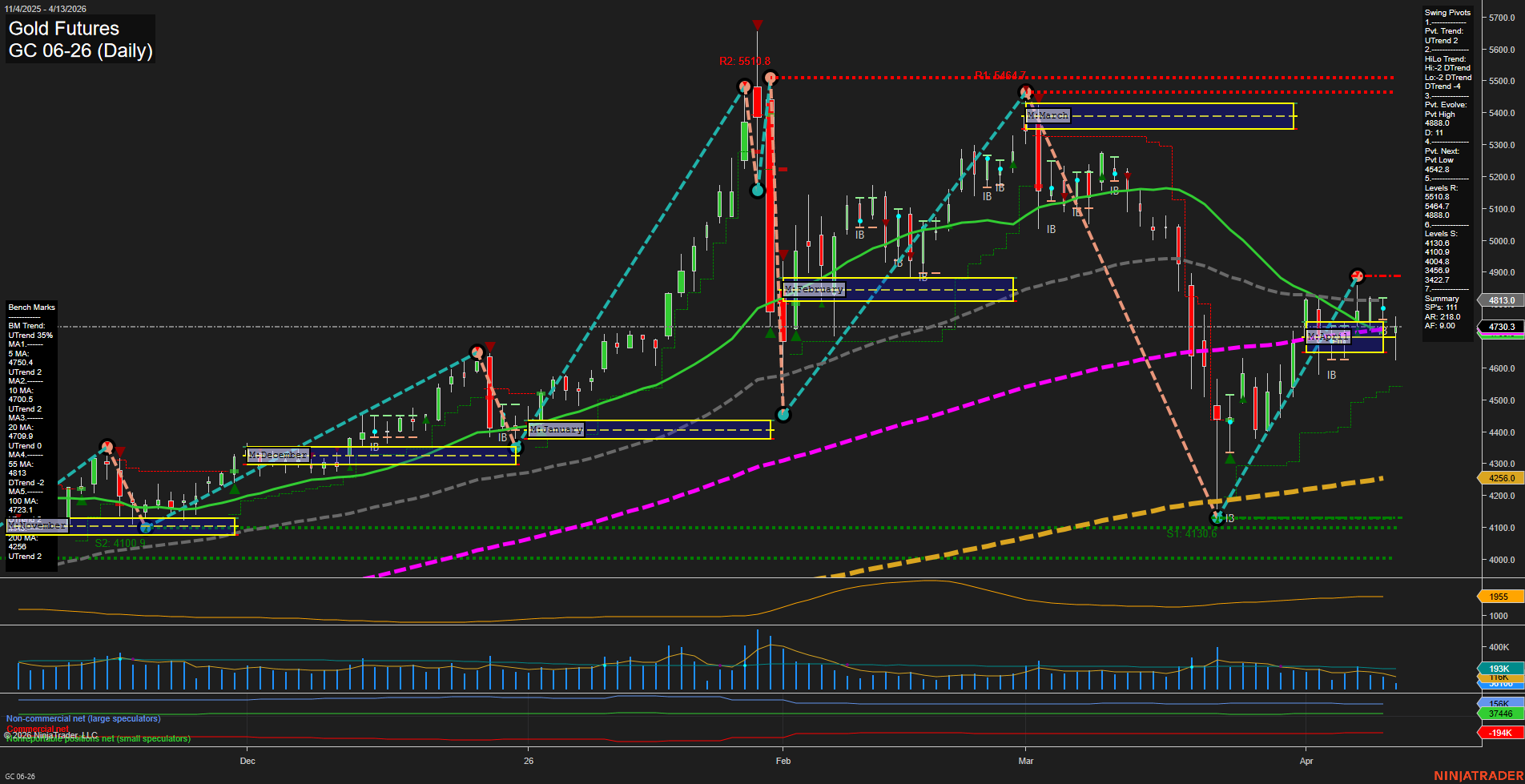 GC Gold Futures Daily Chart Analysis: 2026-Apr-13 07:05 CT