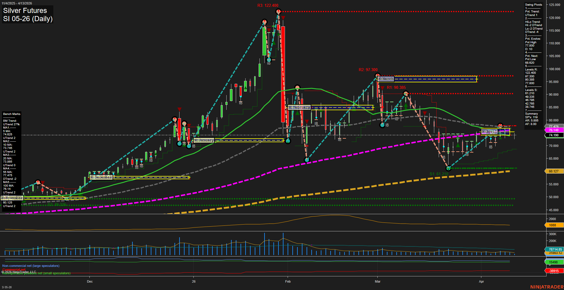 SI Silver Futures Daily Chart Analysis: 2026-Apr-13 07:09 CT