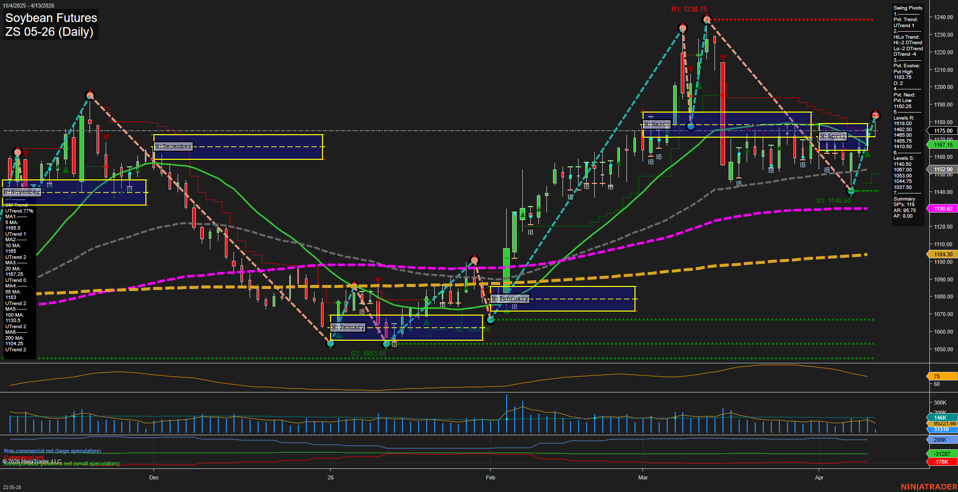 ZS Soybean Futures Daily Chart Analysis: 2026-Apr-13 07:12 CT