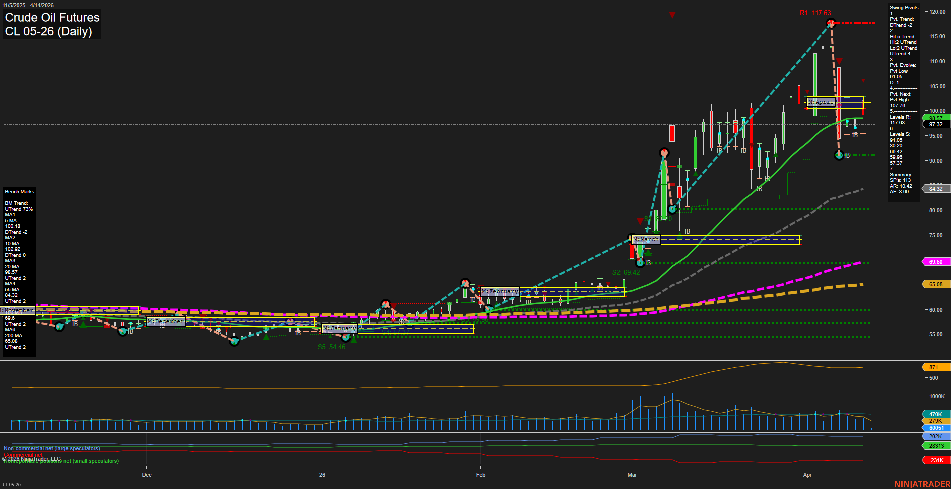 CL Crude Oil Futures Daily Chart Analysis: 2026-Apr-14 07:02 CT