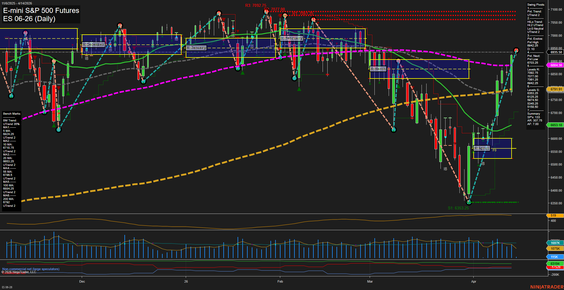 ES E-mini S&P 500 Futures Daily Chart Analysis: 2026-Apr-14 07:03 CT