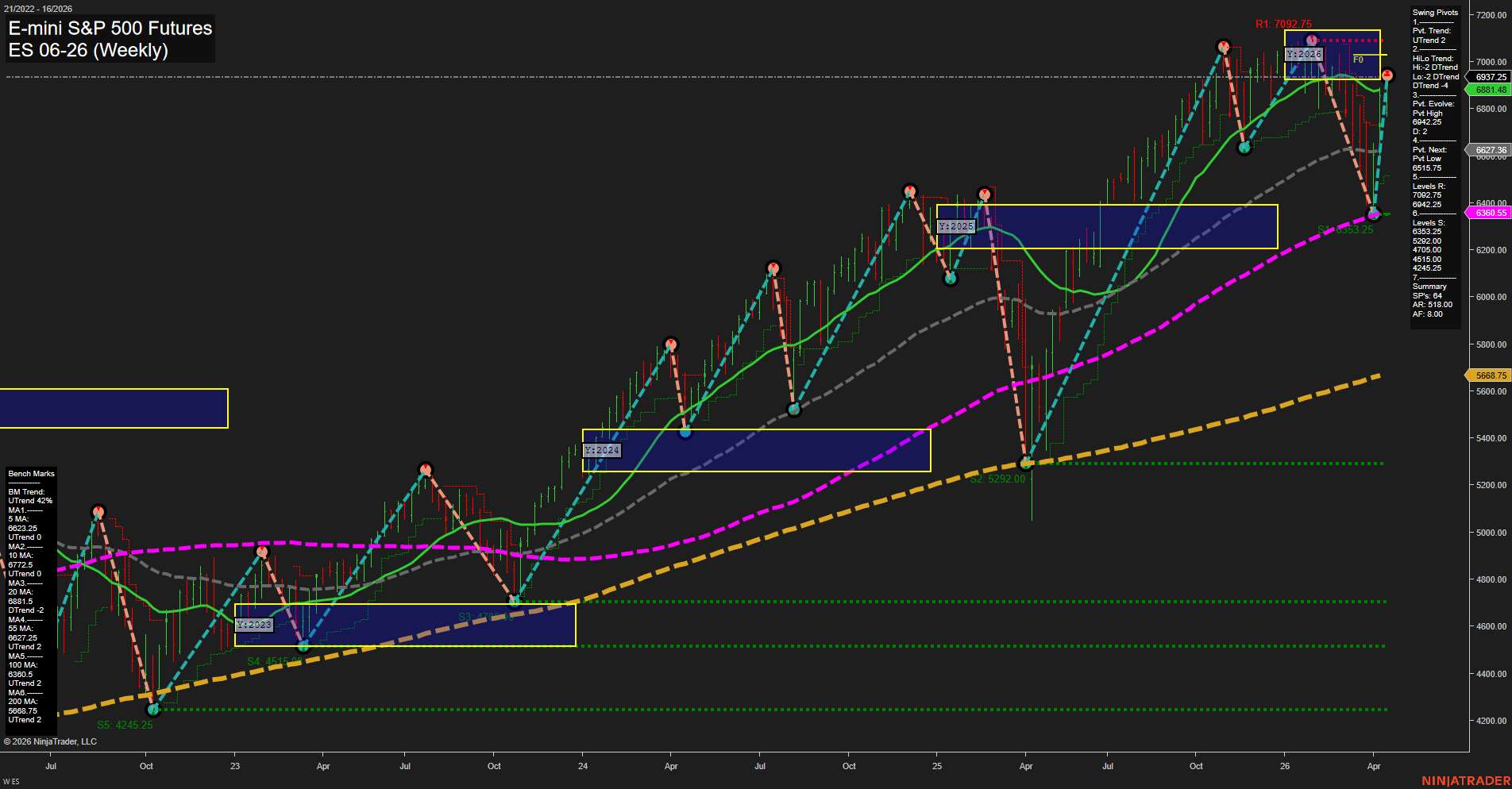 ES E-mini S&P 500 Futures Weekly Chart Analysis: 2026-Apr-14 07:04 CT
