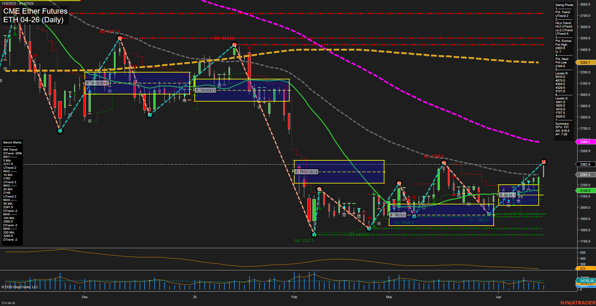 ETH CME Ether Futures Daily Chart Analysis: 2026-Apr-14 07:04 CT