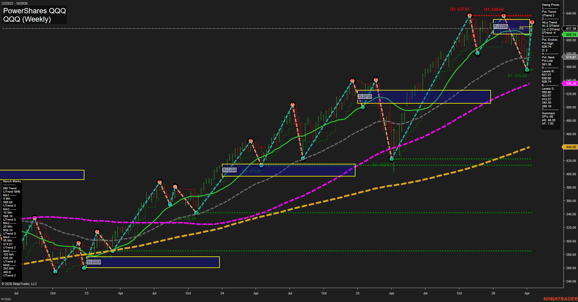 QQQ Tech Weekly Chart Analysis: 2026-04-14 CT