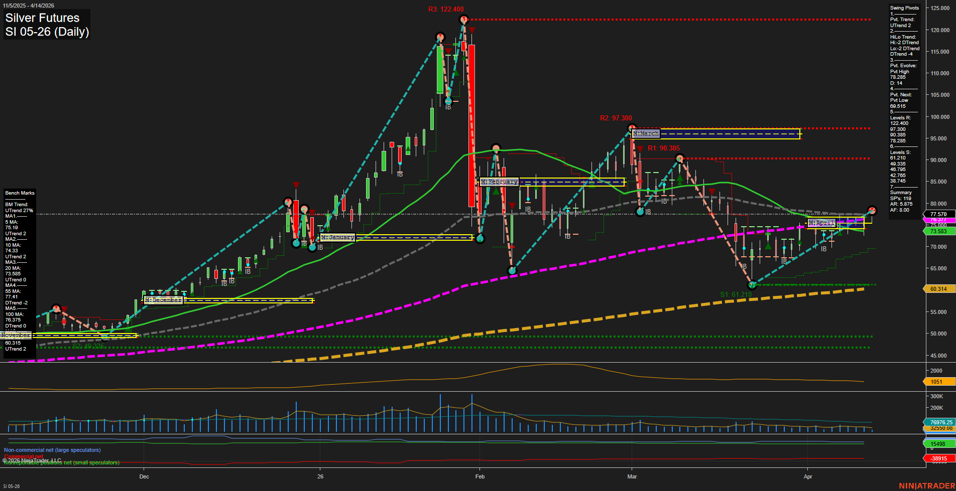 SI Silver Futures Daily Chart Analysis: 2026-Apr-14 07:09 CT