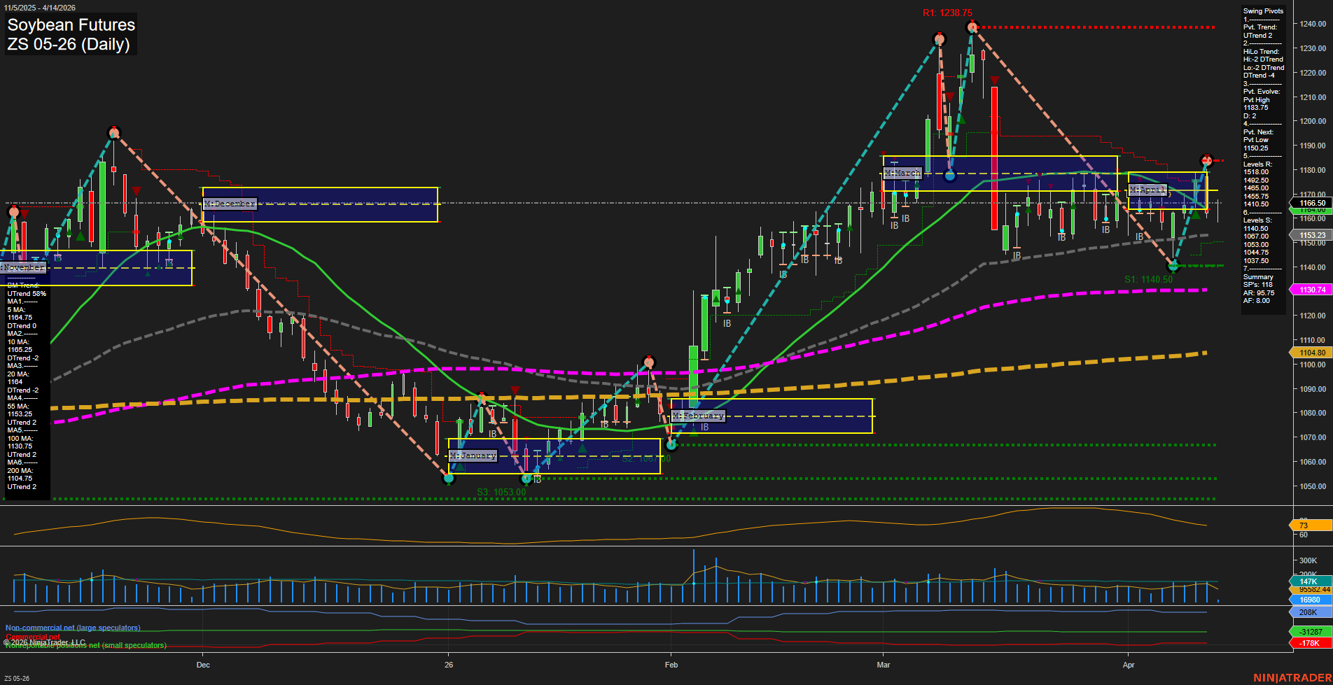 ZS Soybean Futures Daily Chart Analysis: 2026-Apr-14 07:12 CT