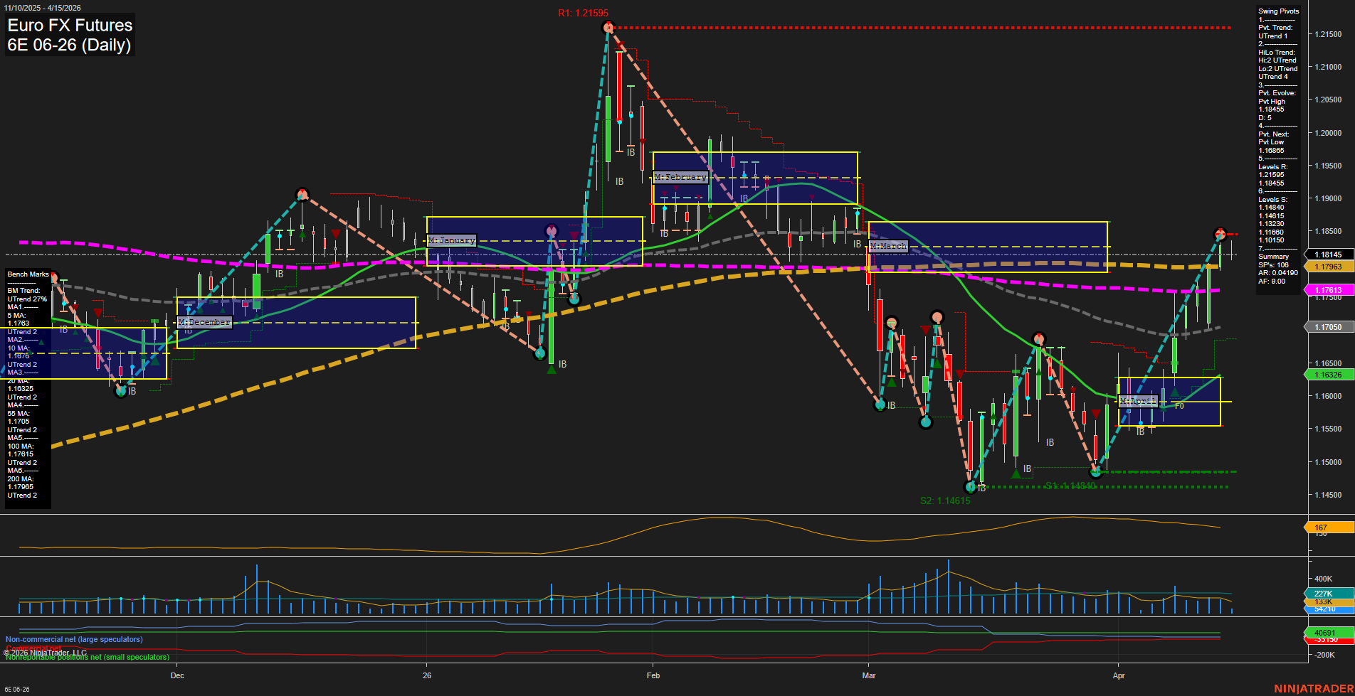 6E Euro FX Futures Daily Chart Analysis: 2026-Apr-15 07:01 CT