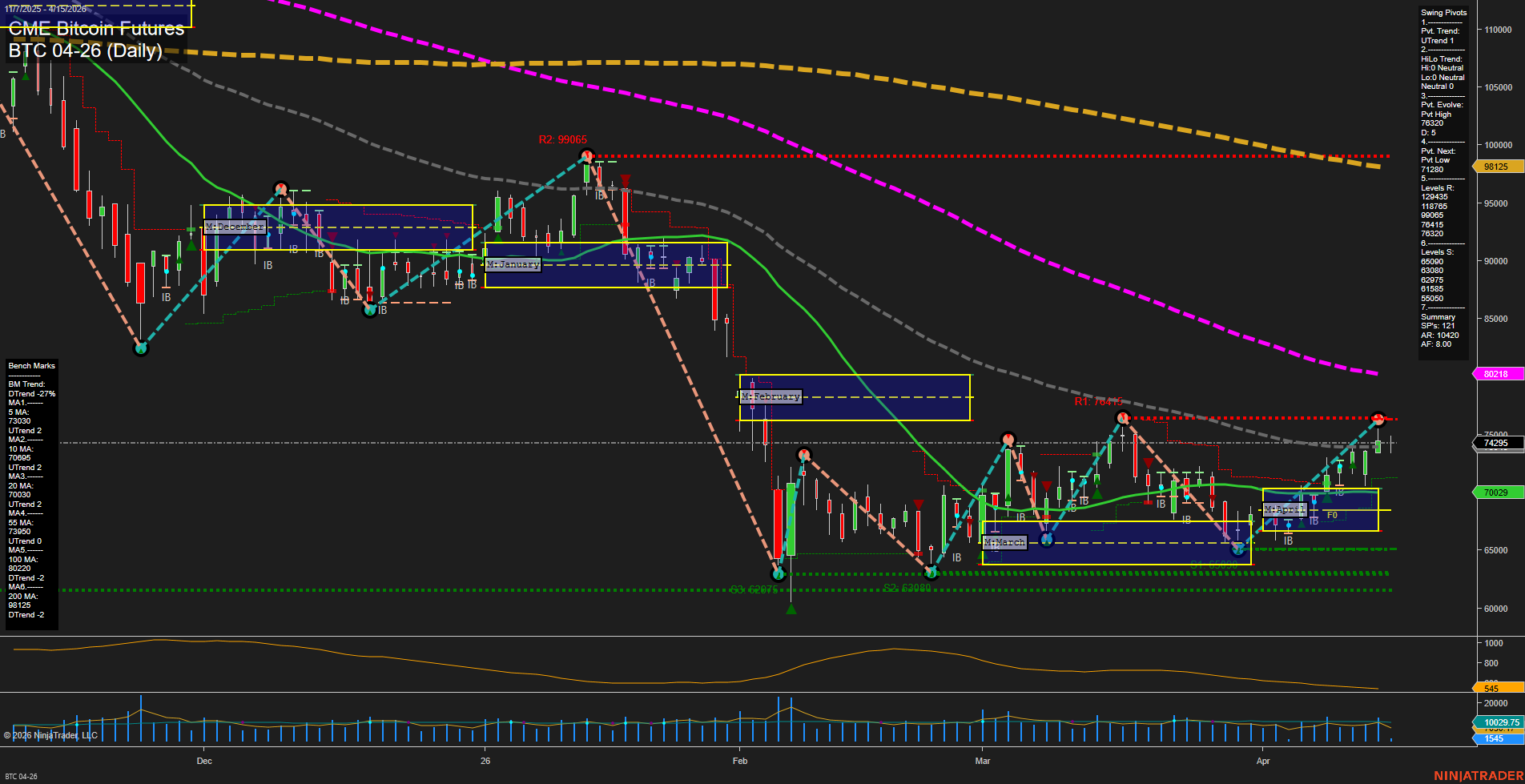 BTC CME Bitcoin Futures Daily Chart Analysis: 2026-Apr-15 07:02 CT