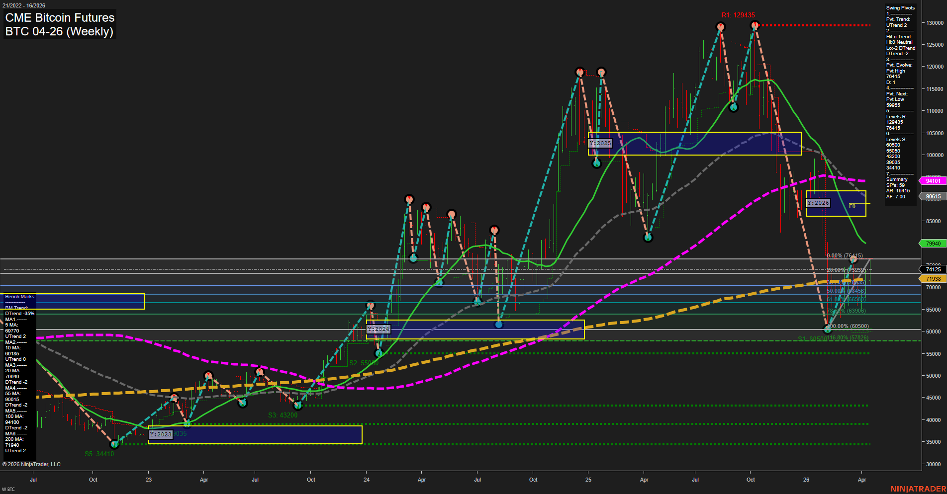 BTC CME Bitcoin Futures Weekly Chart Analysis: 2026-Apr-15 07:02 CT