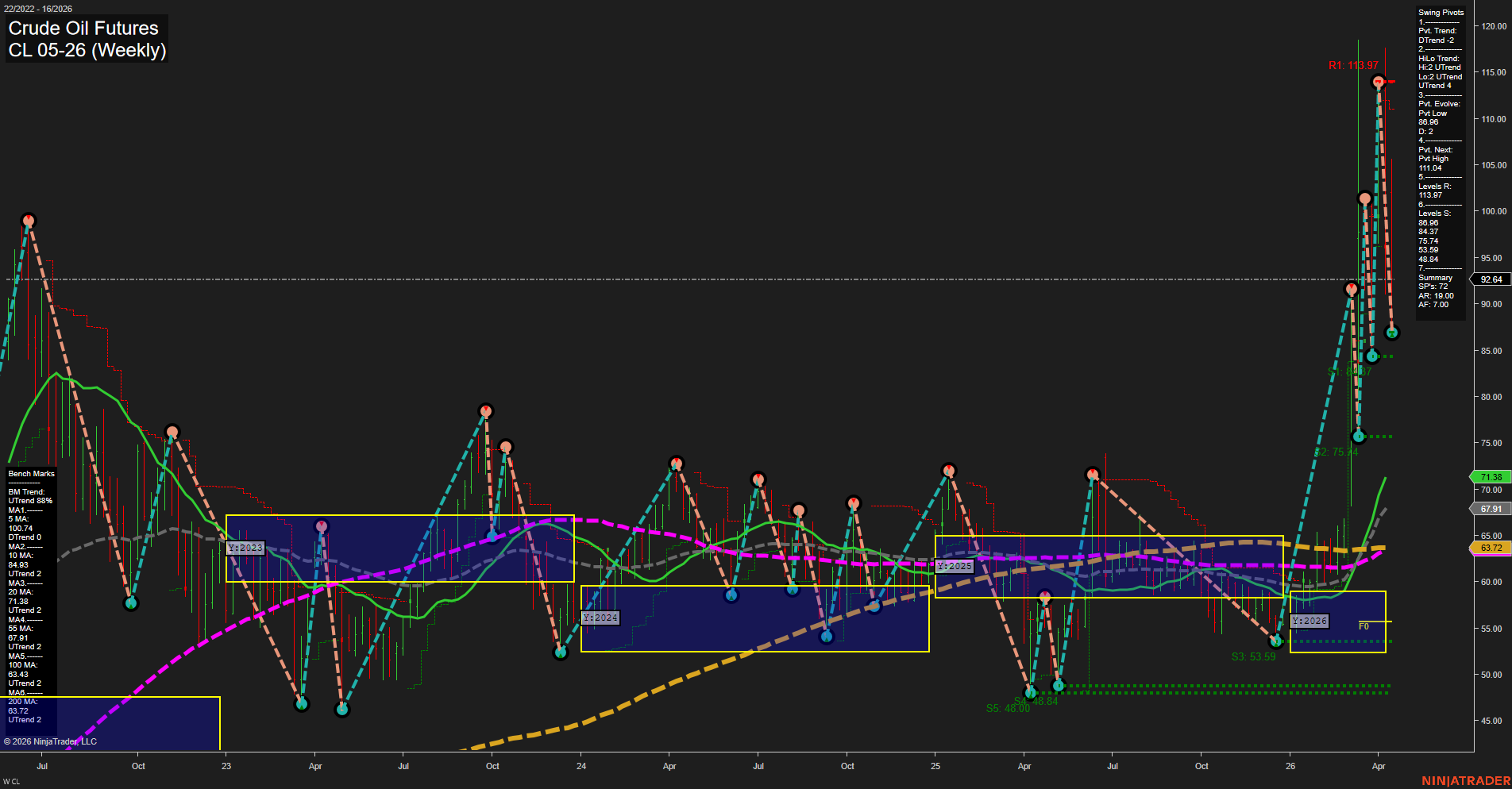 CL Crude Oil Futures Weekly Chart Analysis: 2026-Apr-15 07:03 CT
