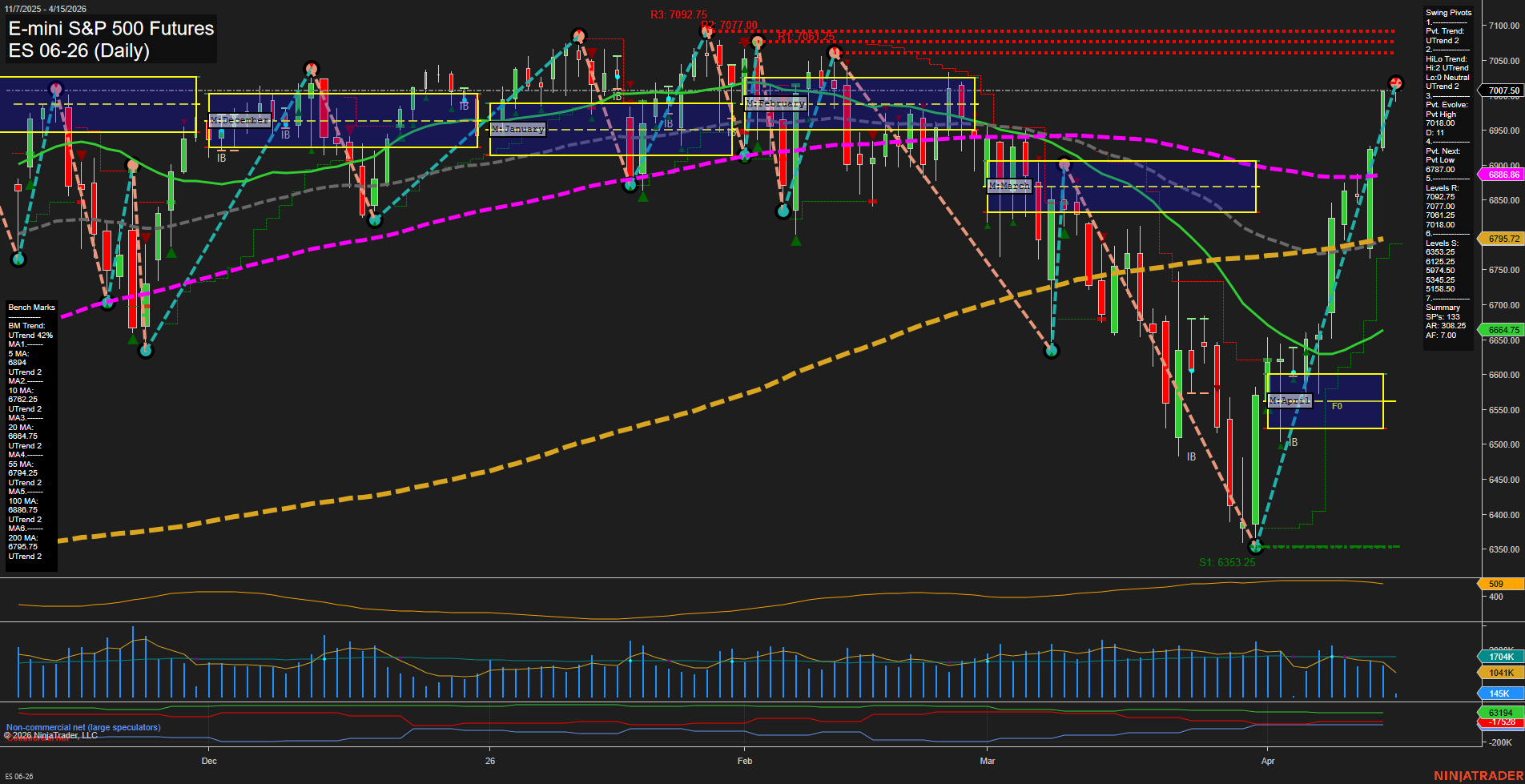ES E-mini S&P 500 Futures Daily Chart Analysis: 2026-Apr-15 07:04 CT