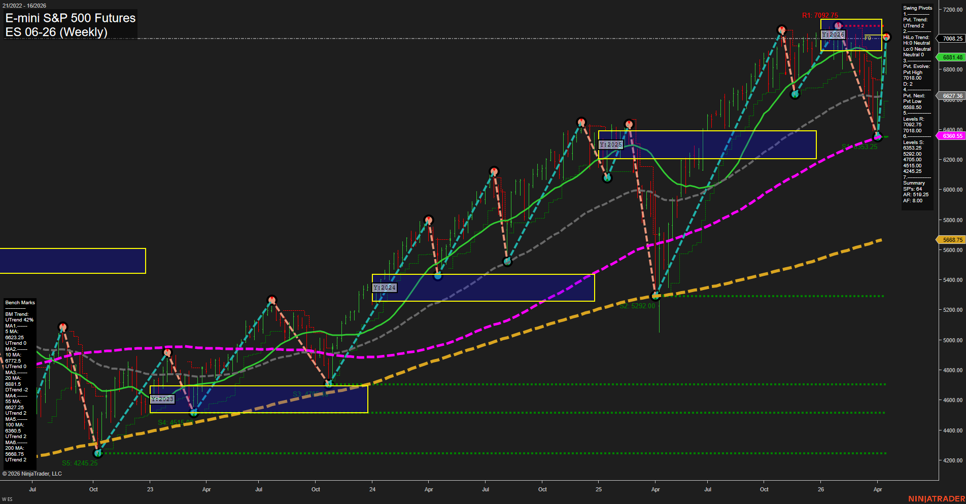 ES E-mini S&P 500 Futures Weekly Chart Analysis: 2026-Apr-15 07:05 CT