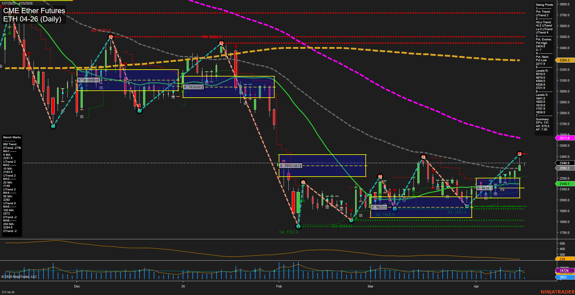 ETH CME Ether Futures Daily Chart Analysis: 2026-Apr-15 07:05 CT