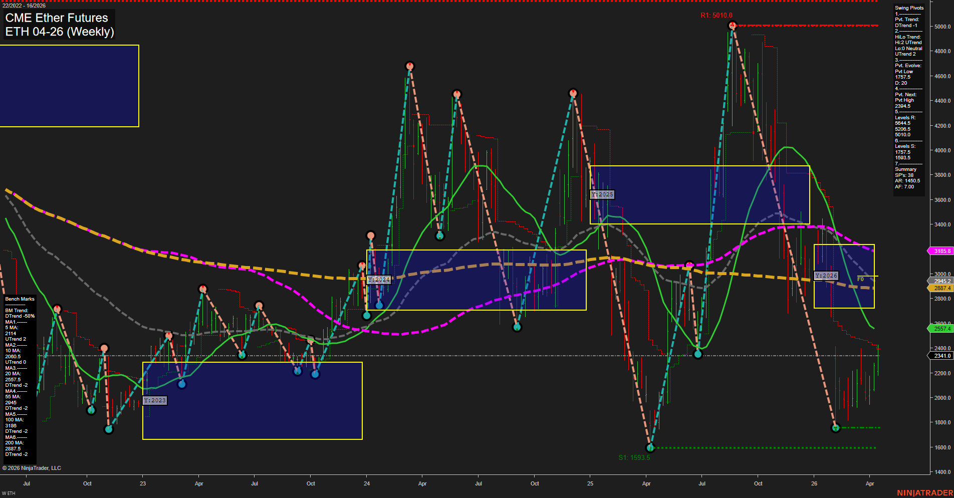 ETH CME Ether Futures Weekly Chart Analysis: 2026-Apr-15 07:05 CT