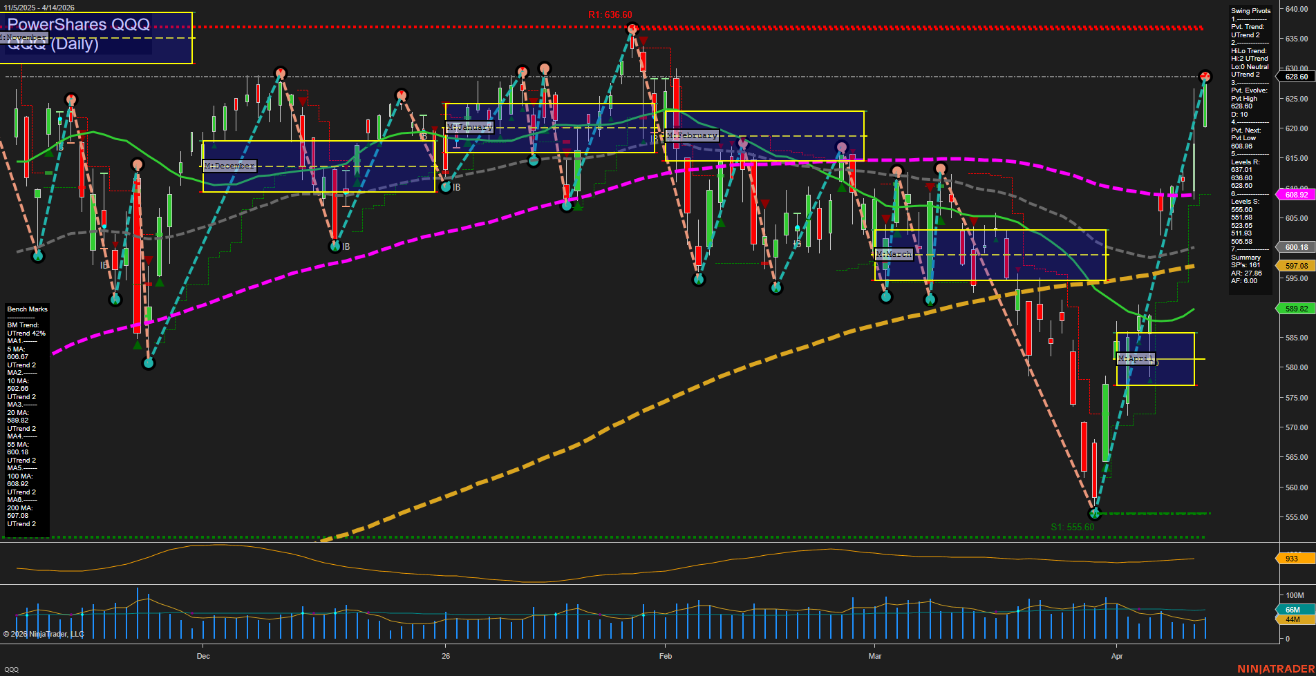QQQ PowerShares QQQ Daily Chart Analysis: 2026-Apr-15 07:08 CT