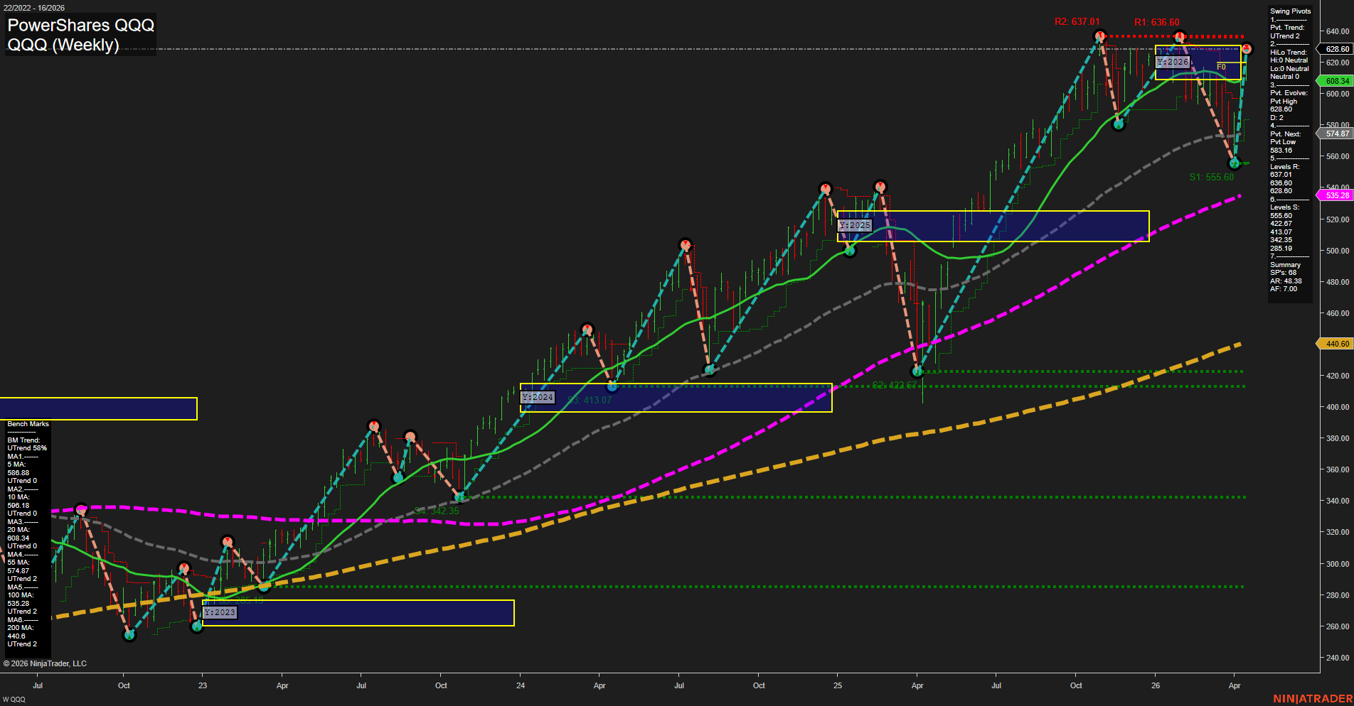 QQQ Tech Weekly Chart Analysis: 2026-04-15 CT