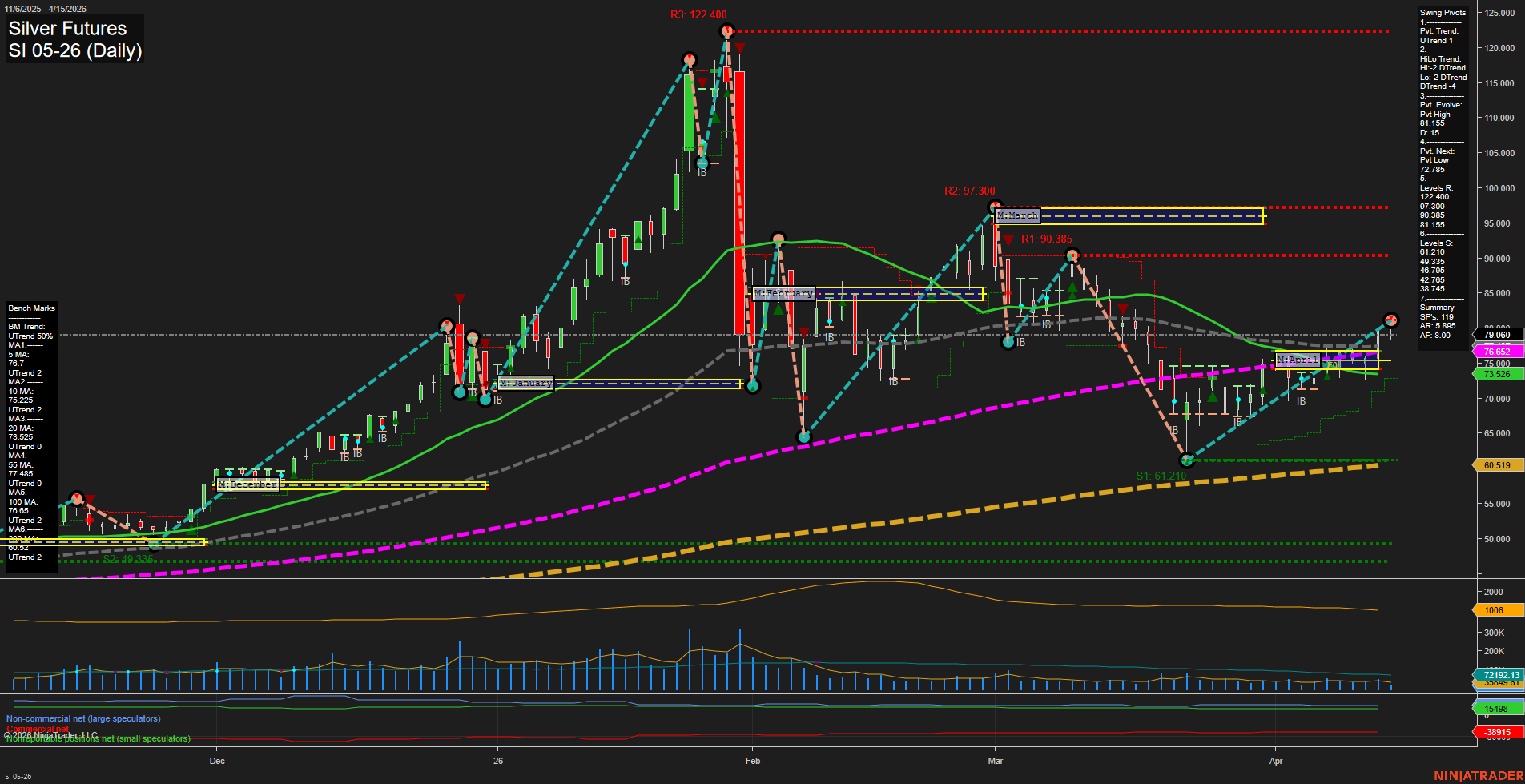 SI Silver Futures Daily Chart Analysis: 2026-Apr-15 07:09 CT