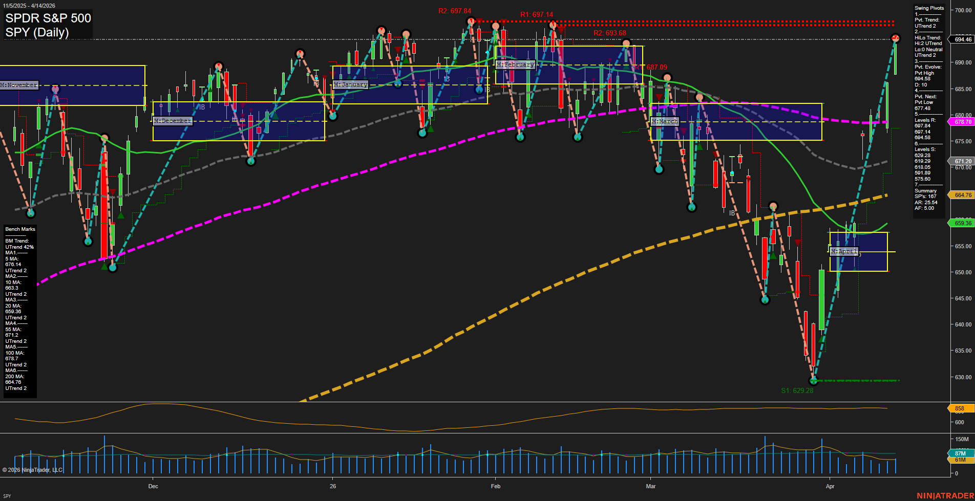 SPY SPDR S&P 500 Daily Chart Analysis: 2026-Apr-15 07:10 CT