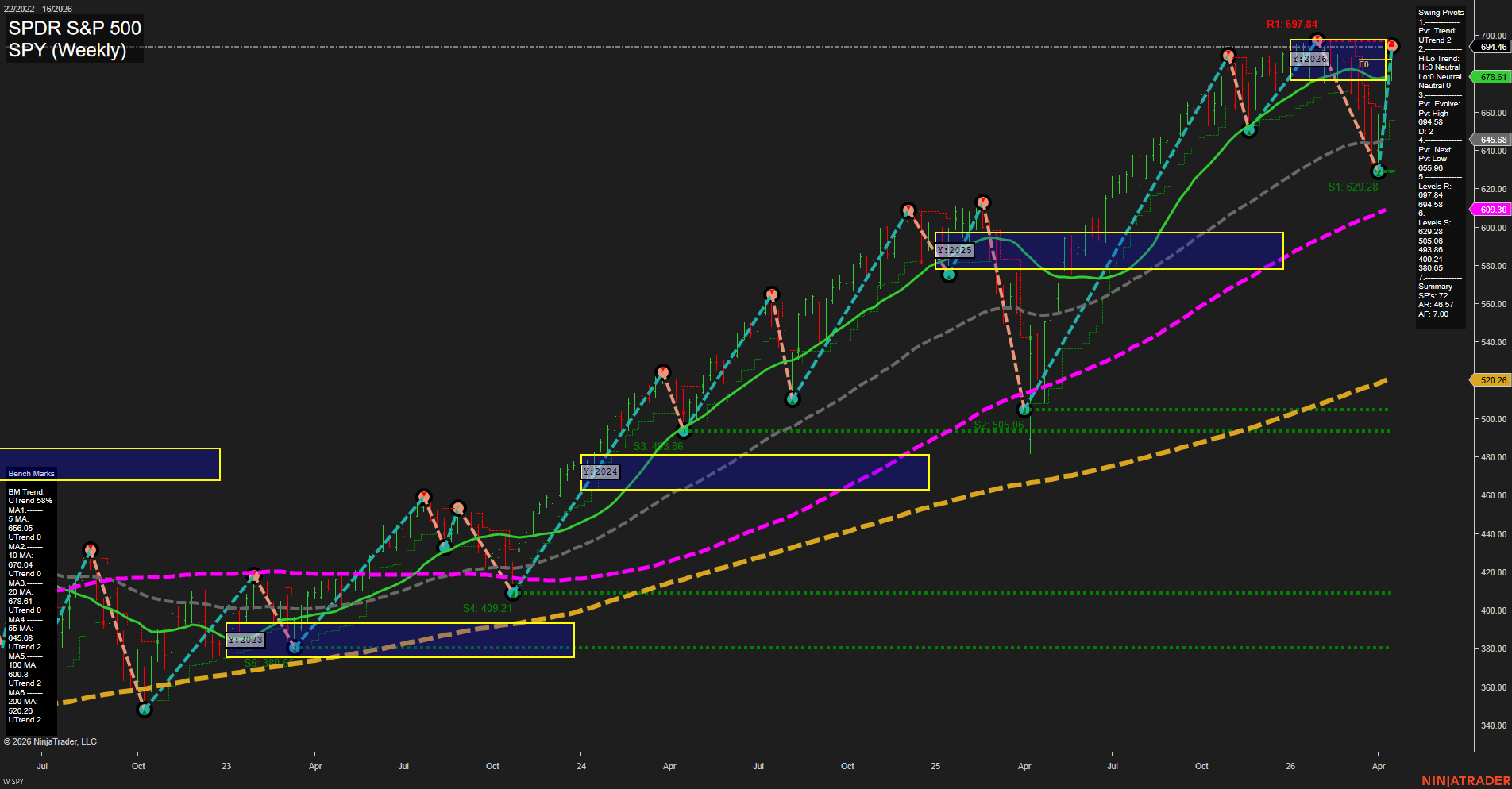 SPY S&P 500 Weekly Chart Analysis: 2026-04-15 CT