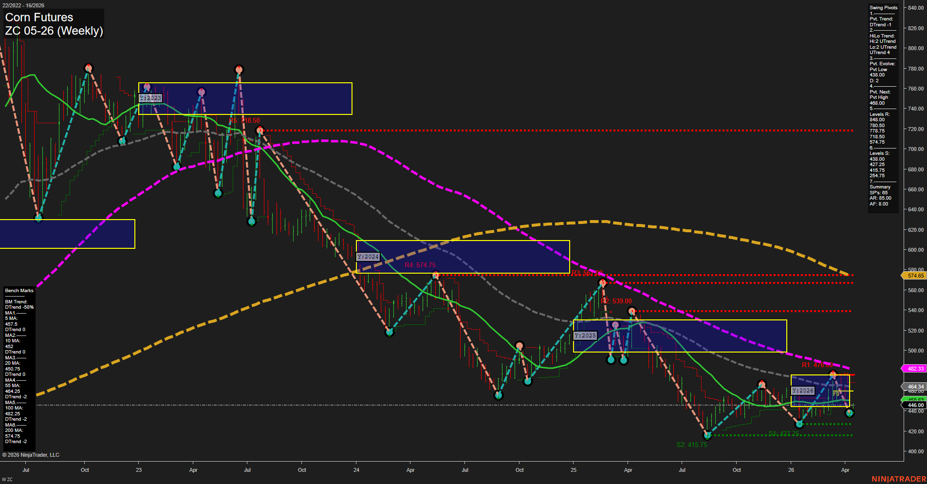 ZC Corn Futures Weekly Chart Analysis: 2026-Apr-15 07:12 CT