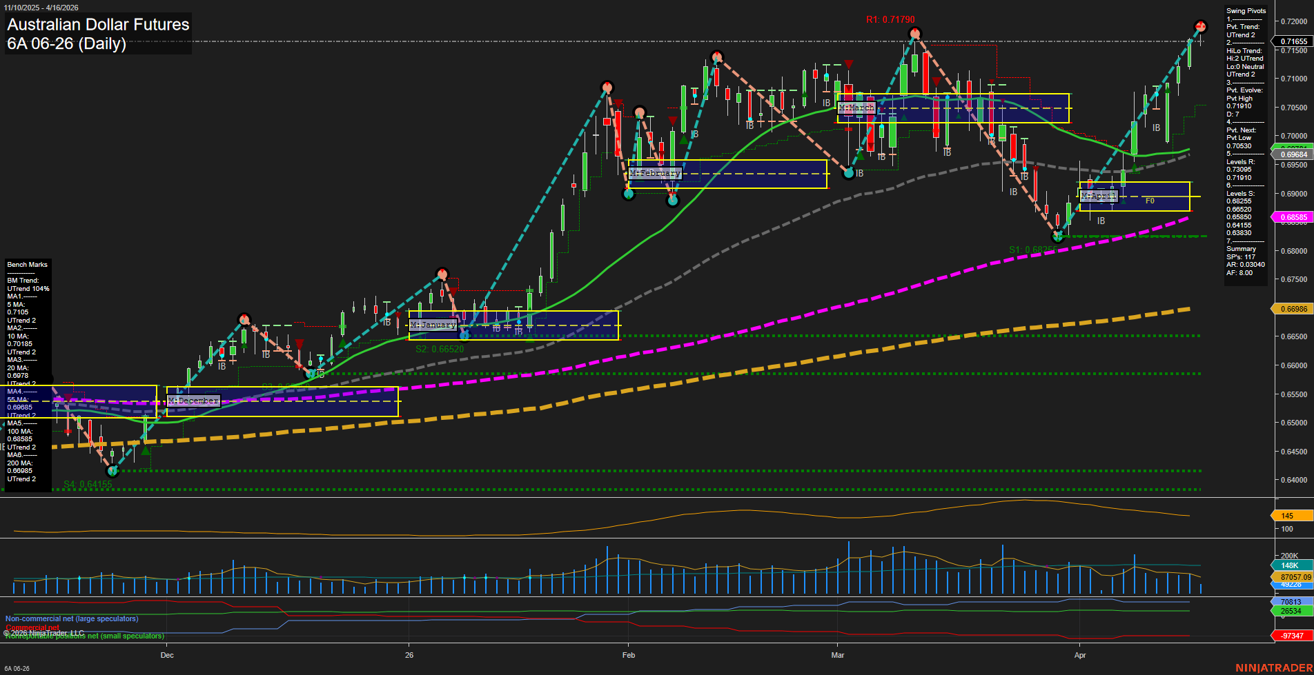 6A Australian Dollar Futures Daily Chart Analysis: 2026-Apr-16 07:00 CT